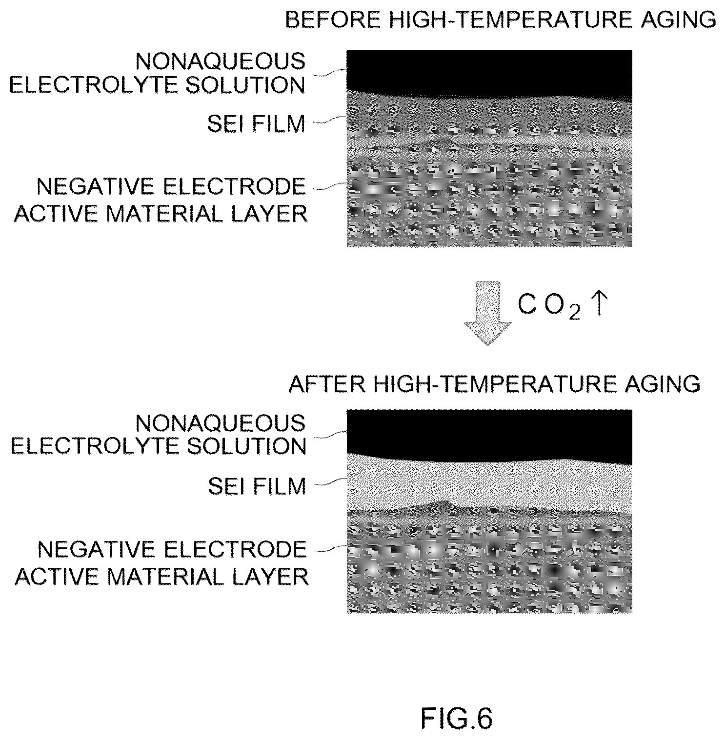 Patent US11824172 Figure 6 – Method and system for producing nonaqueous electrolyte secondary battery