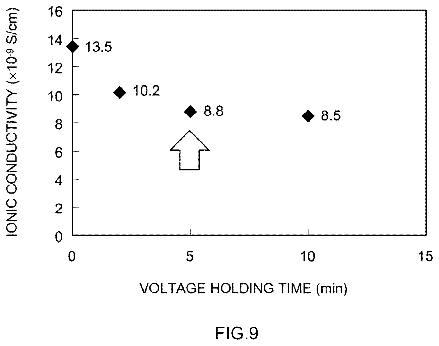 Patent US11824172 Figure 9 – Method and system for producing nonaqueous electrolyte secondary battery