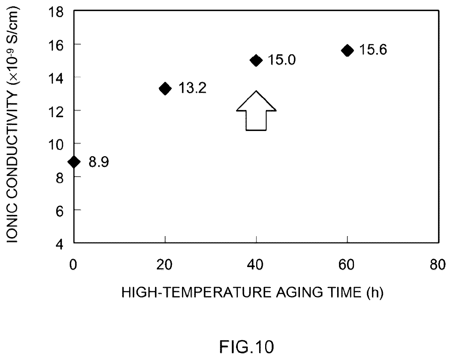 Patent US11824172 Figure 10 – Method and system for producing nonaqueous electrolyte secondary battery