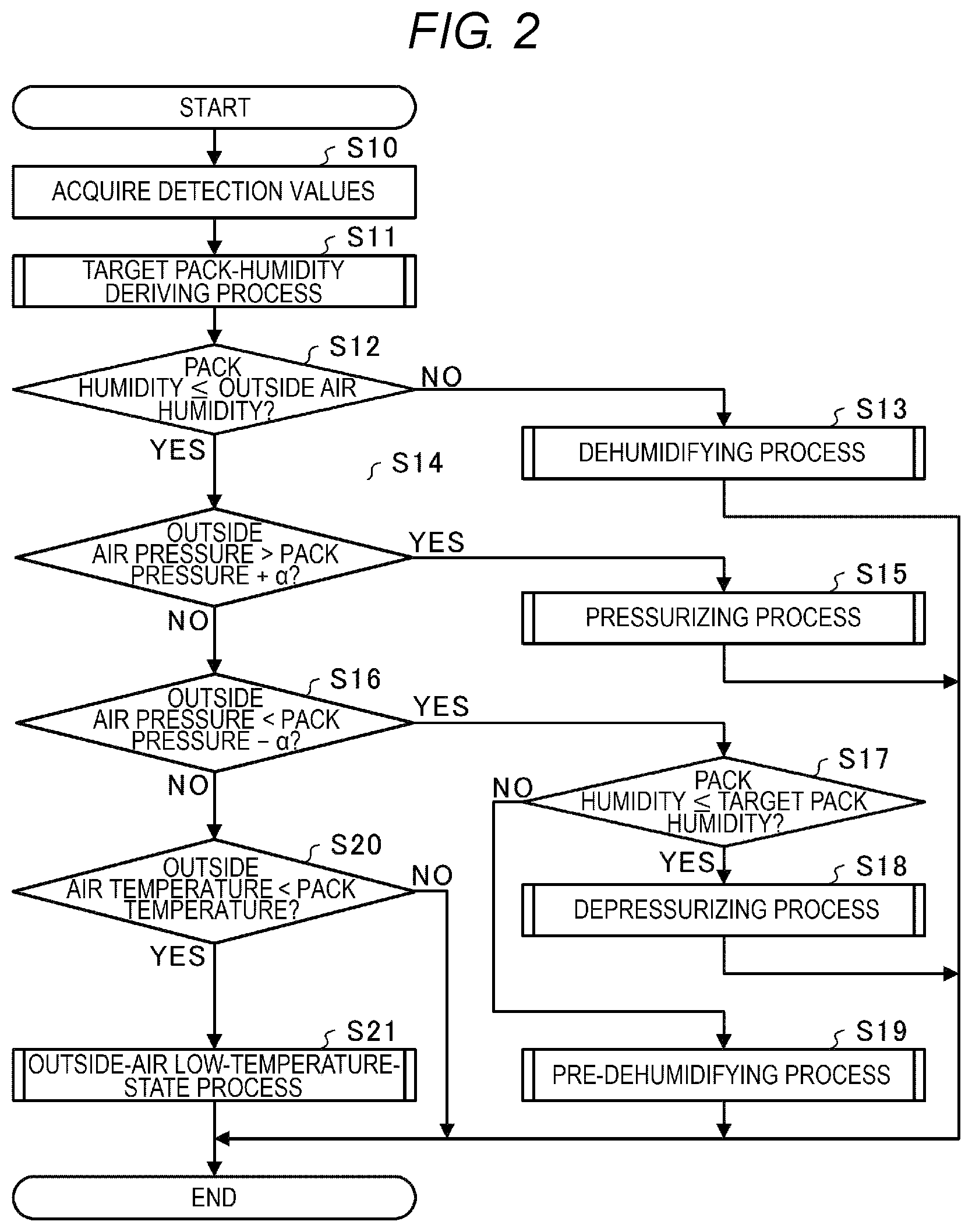 Patent US11824180 Figure 2 – Vehicle