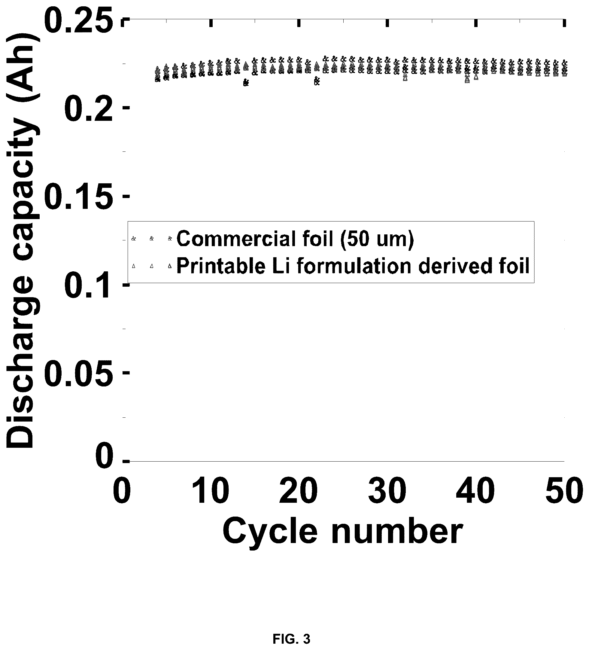 Patent US11824182 Figure 3 – Battery utilizing printable lithium