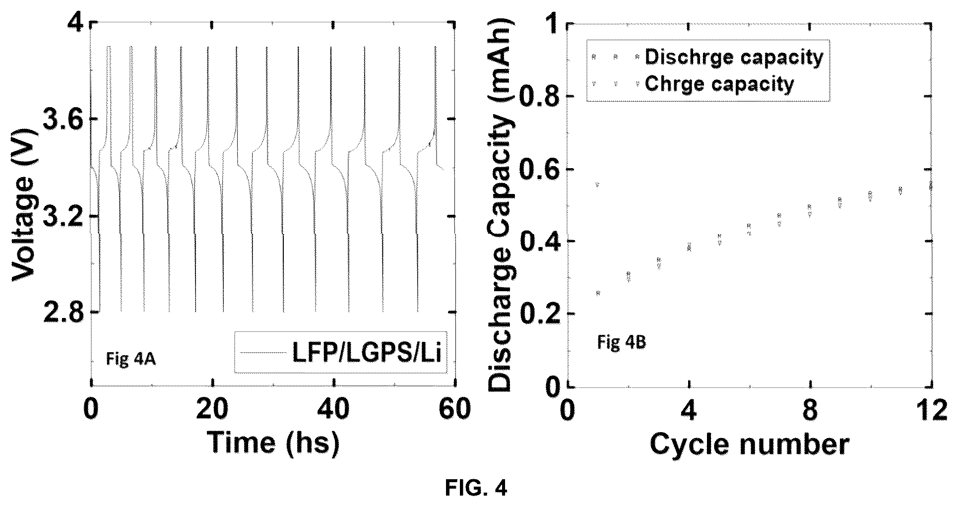 Patent US11824182 Figure 4 – Battery utilizing printable lithium