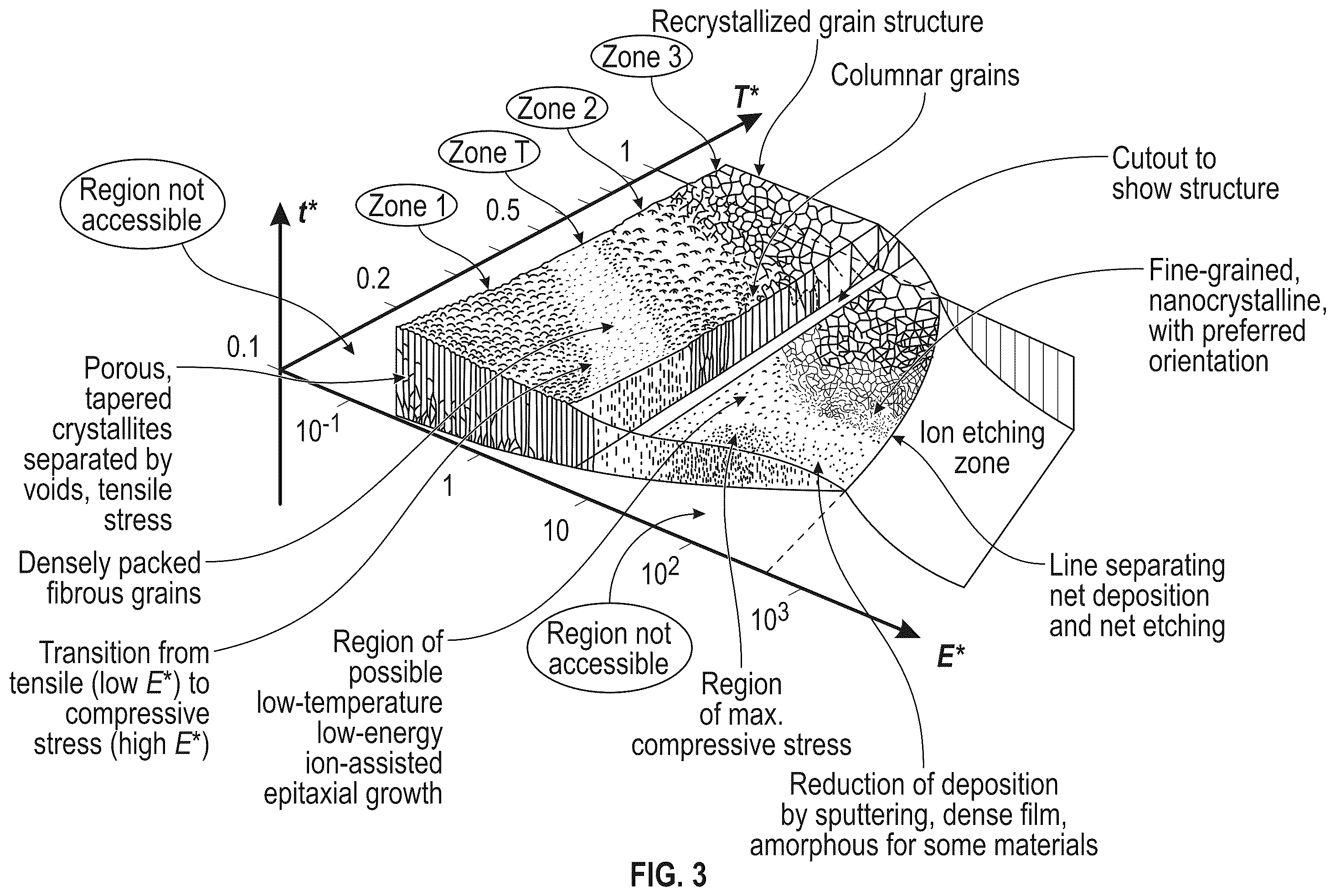 Patent US11824183 Figure 3 – Energy storage device with a first metal layer formed from a precursor layer upon charge and diffused into a cathode during discharge