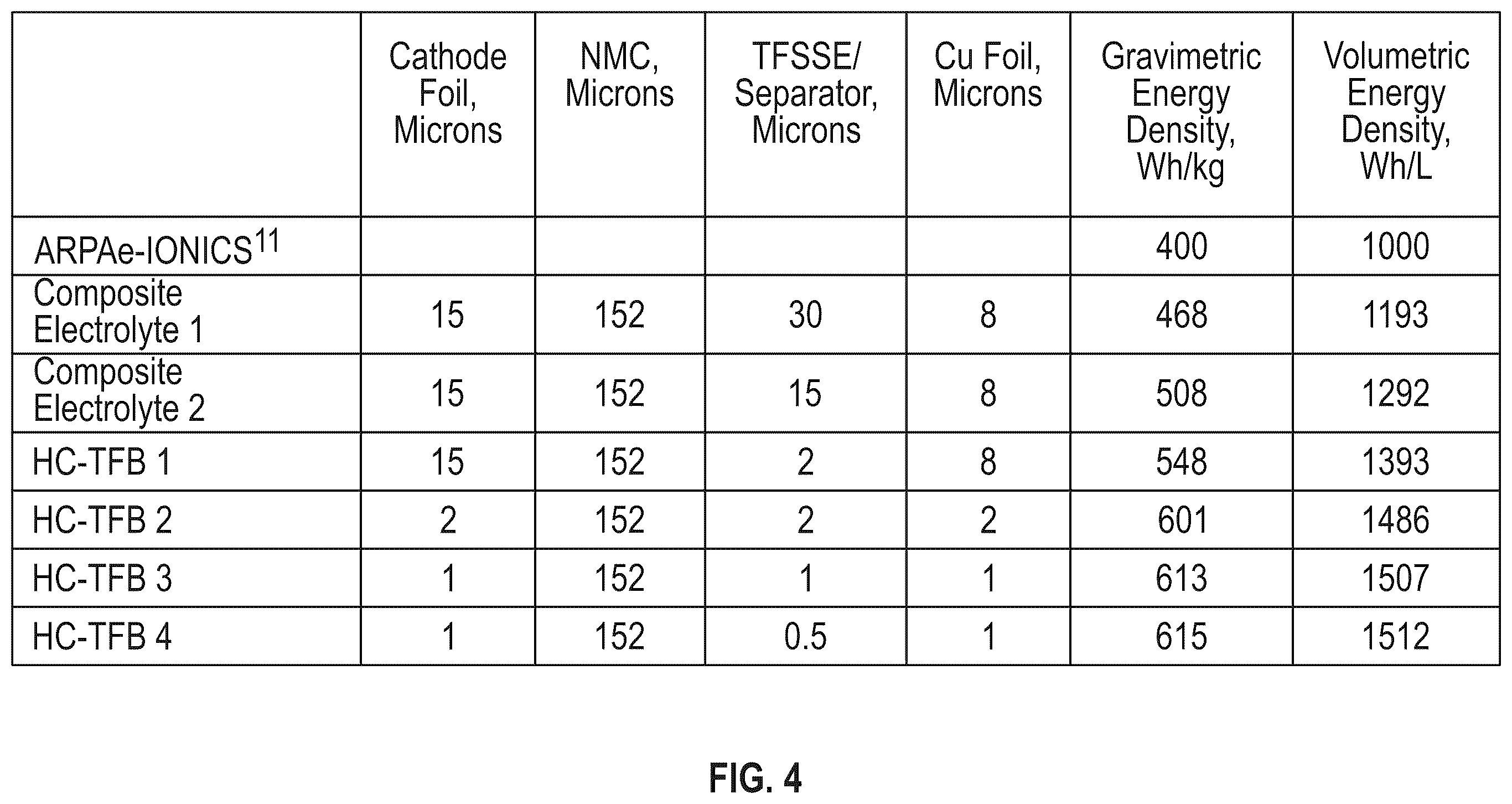 Patent US11824183 Figure 4 – Energy storage device with a first metal layer formed from a precursor layer upon charge and diffused into a cathode during discharge