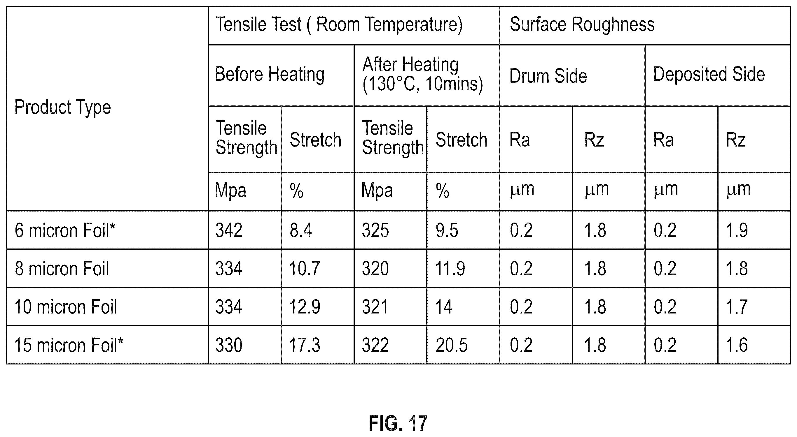 Patent US11824183 Figure 11 – Energy storage device with a first metal layer formed from a precursor layer upon charge and diffused into a cathode during discharge