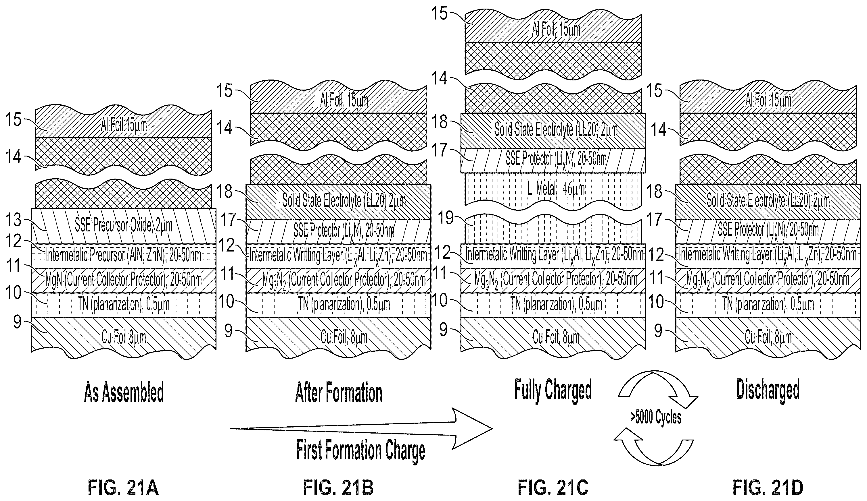 Patent US11824183 Figure 14 – Energy storage device with a first metal layer formed from a precursor layer upon charge and diffused into a cathode during discharge