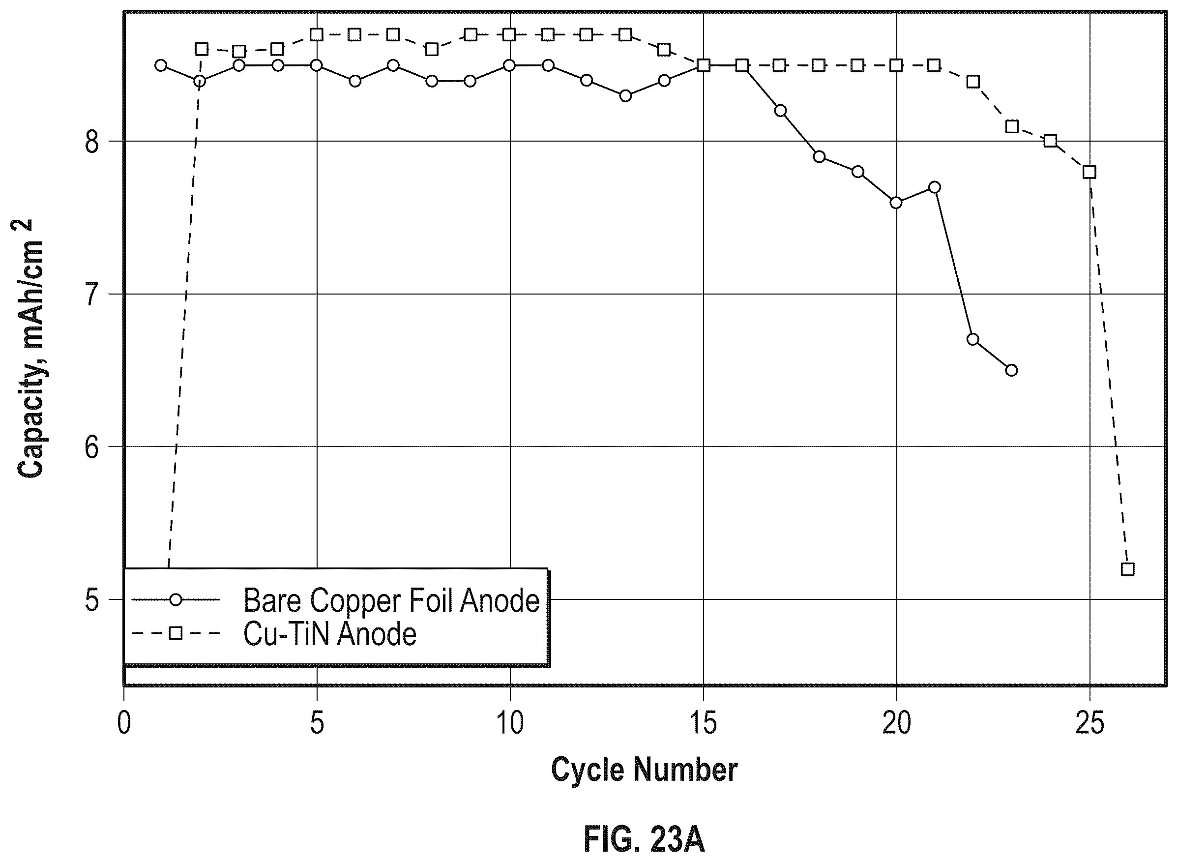 Patent US11824183 Figure 16 – Energy storage device with a first metal layer formed from a precursor layer upon charge and diffused into a cathode during discharge