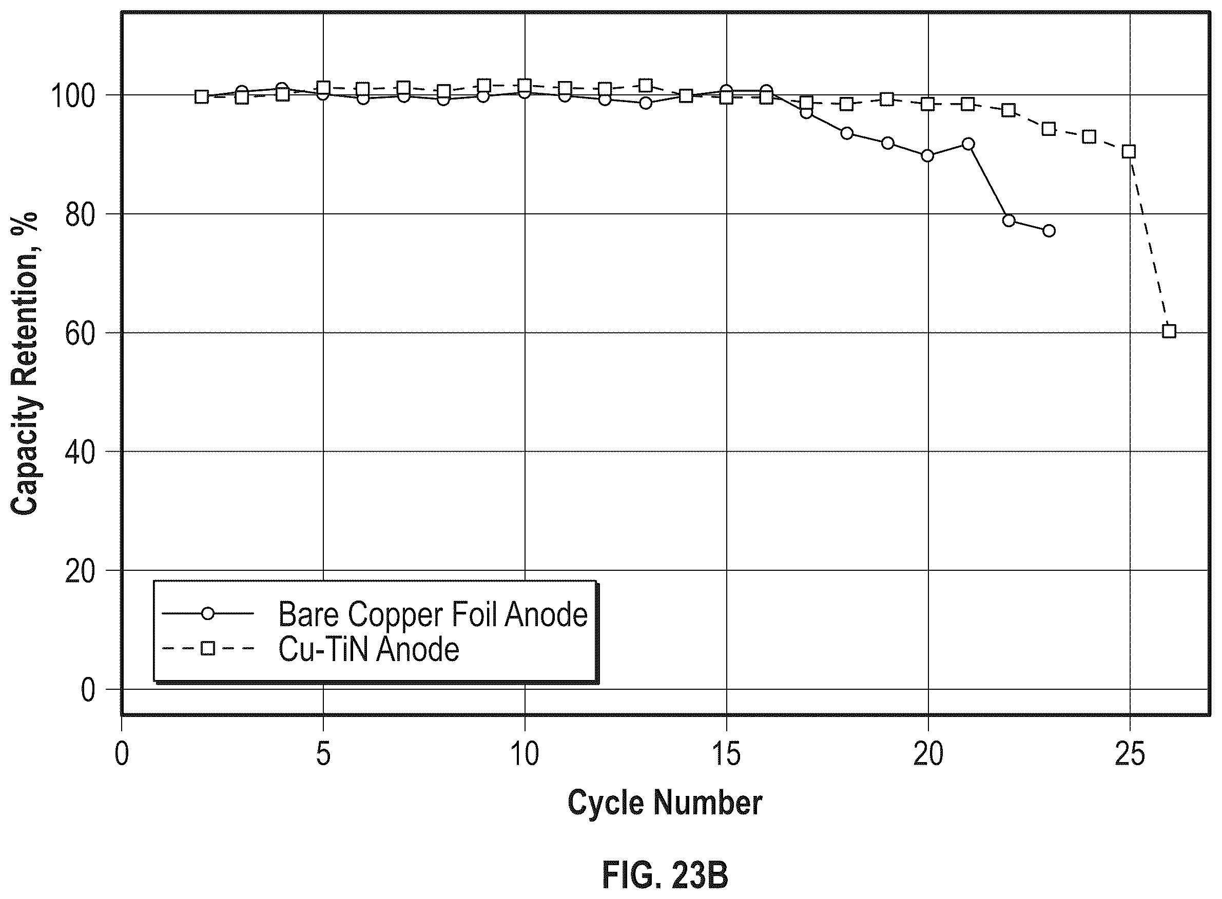 Patent US11824183 Figure 17 – Energy storage device with a first metal layer formed from a precursor layer upon charge and diffused into a cathode during discharge