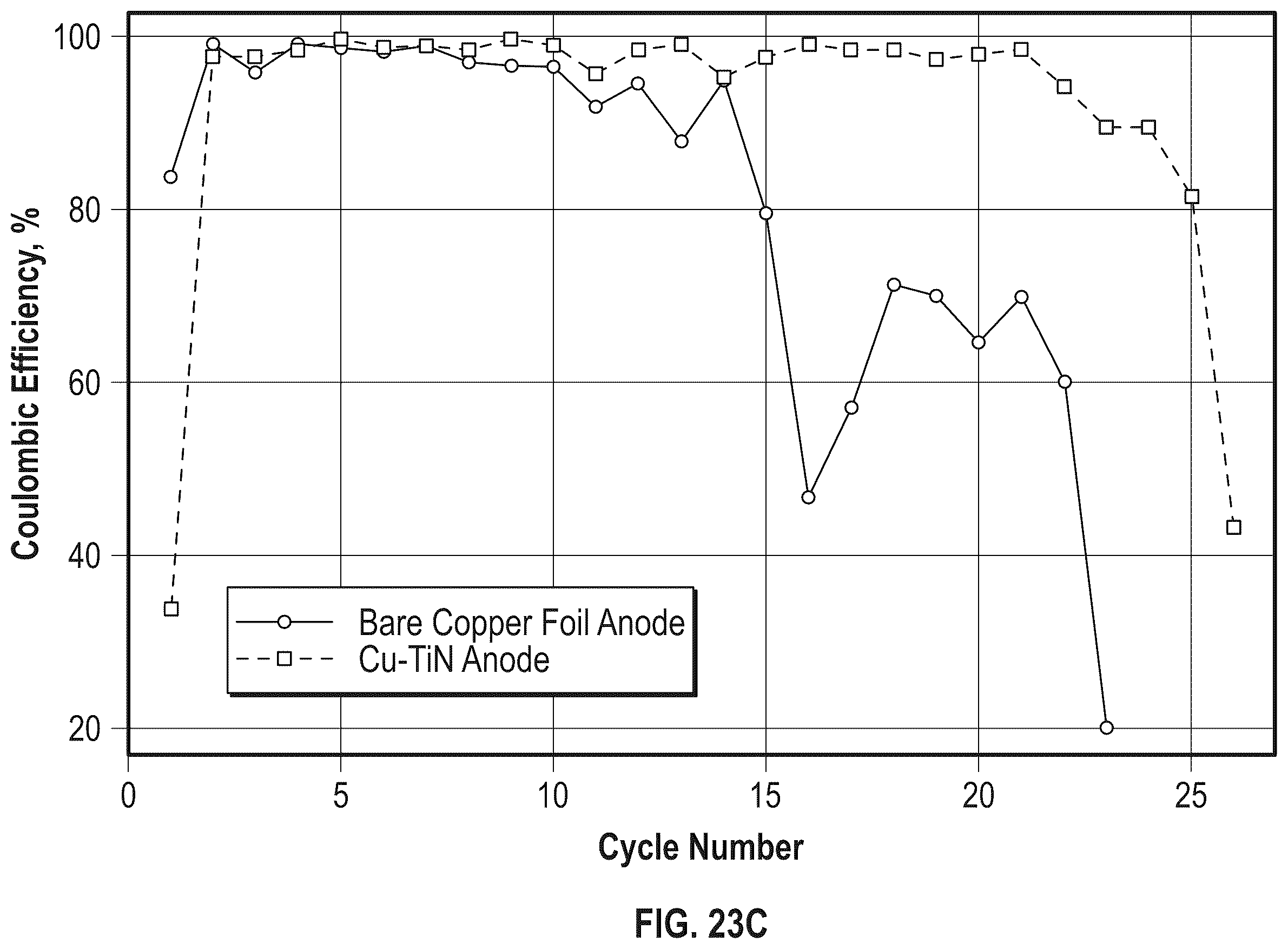 Patent US11824183 Figure 18 – Energy storage device with a first metal layer formed from a precursor layer upon charge and diffused into a cathode during discharge