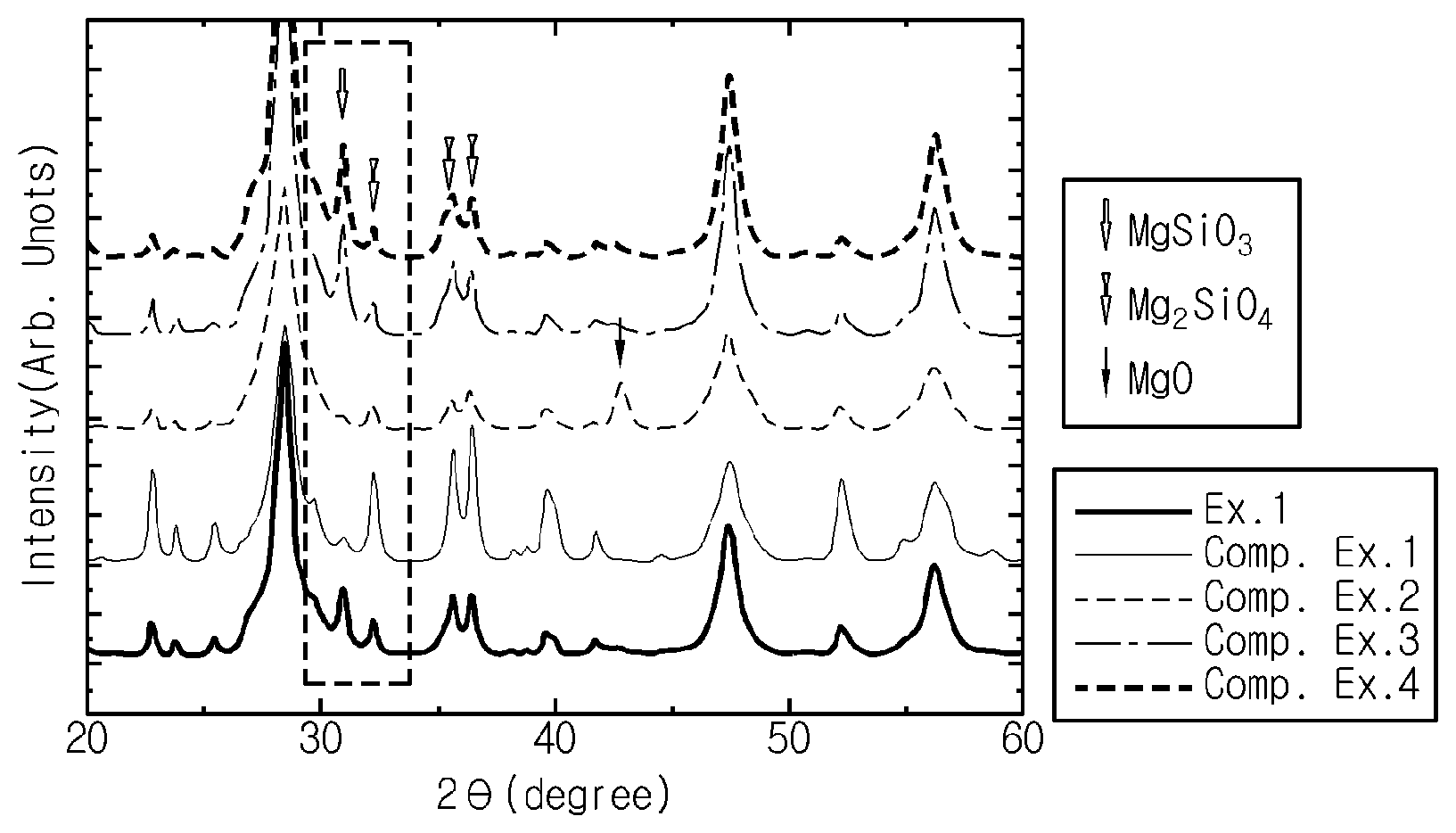 Patent US11824184 Figure 1 – Negative electrode active material, negative electrode including the same and lithium secondary battery including the same