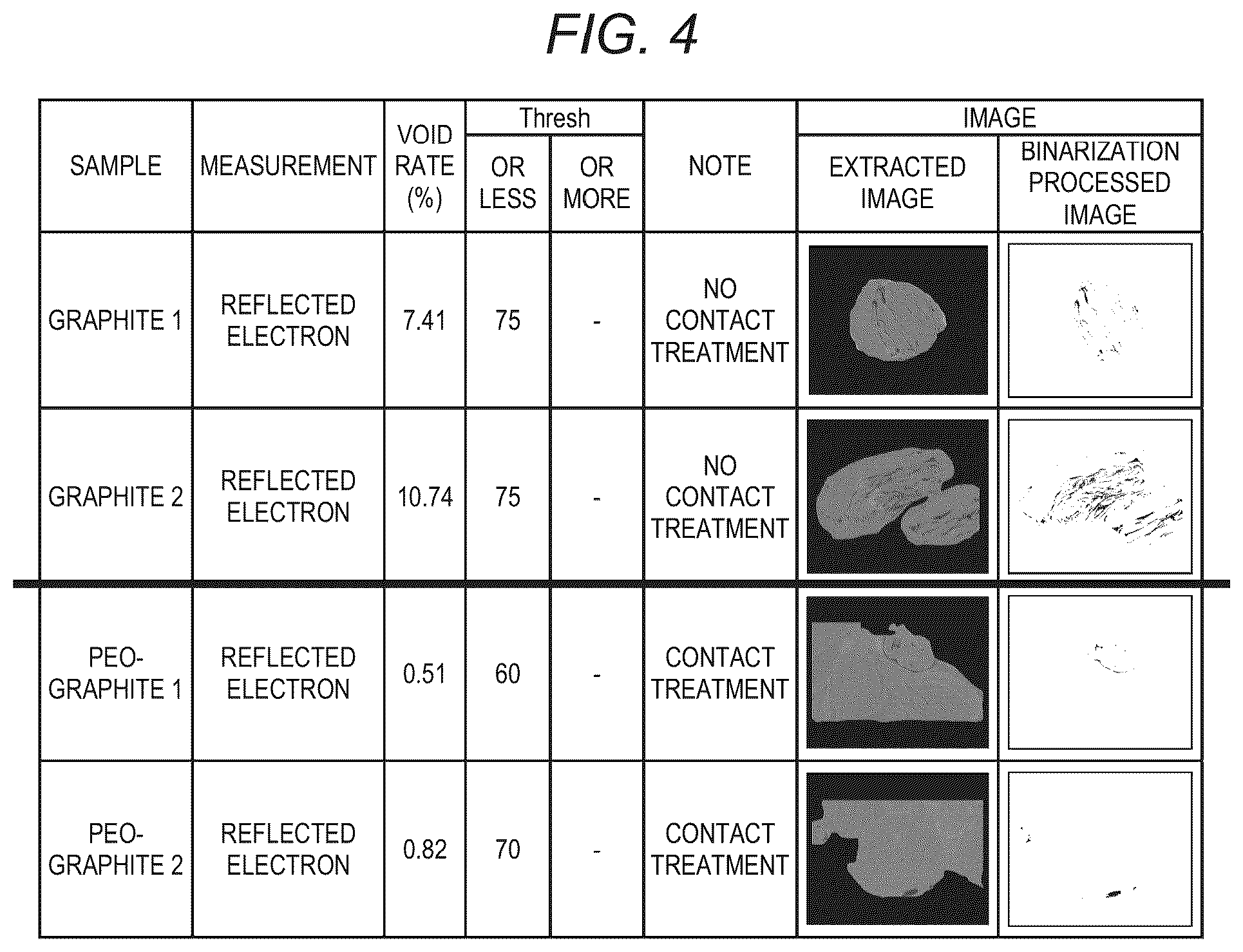Patent US11824187 Figure 4 – Electrode active substance, method for producing electrode active substance, and all-solid battery using electrode active substance