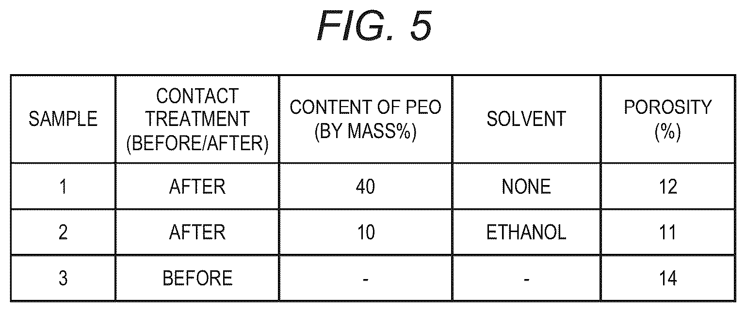 Patent US11824187 Figure 5 – Electrode active substance, method for producing electrode active substance, and all-solid battery using electrode active substance