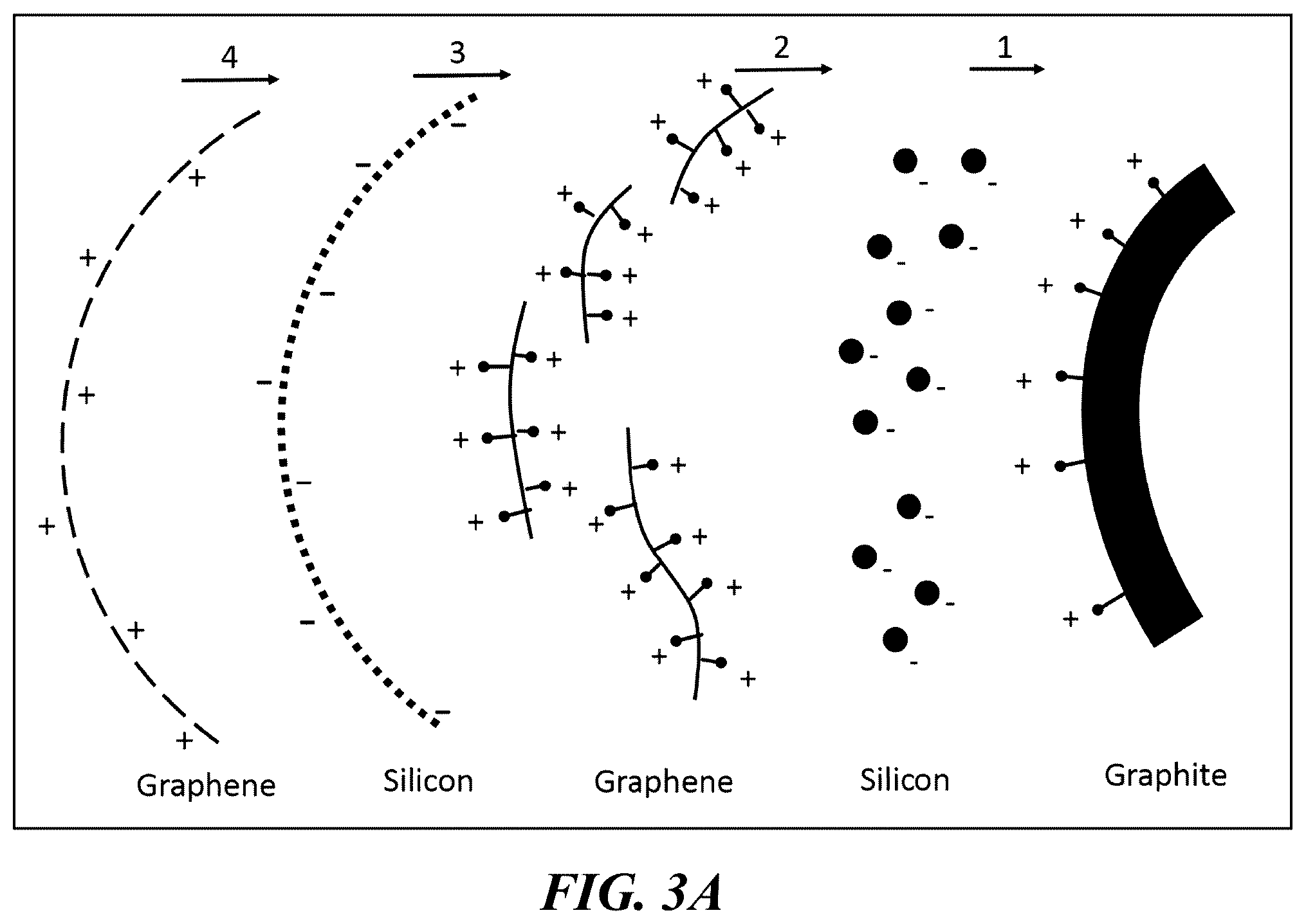 Patent US11824189 Figure 3 – Layered high capacity electrodes
