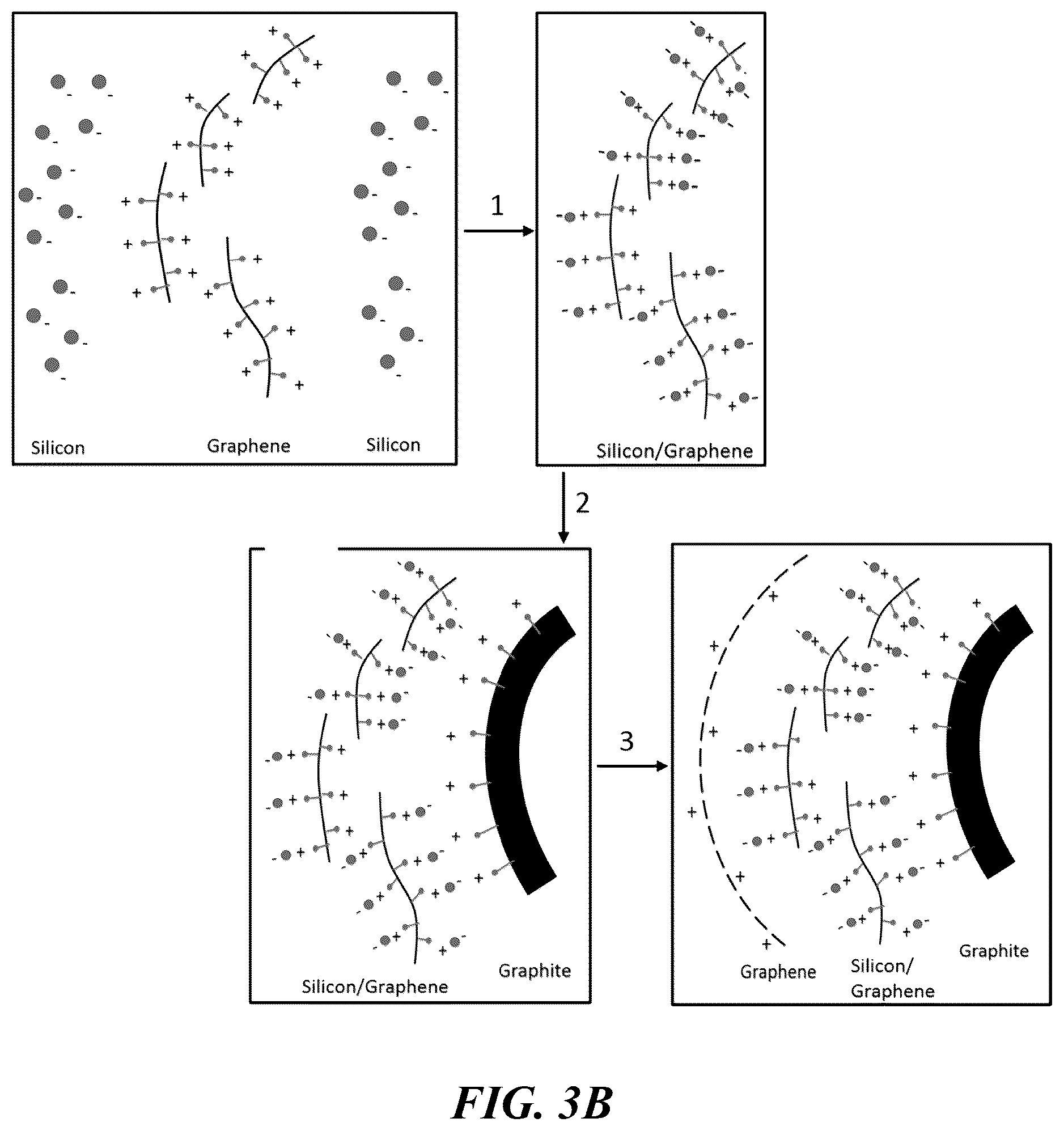 Patent US11824189 Figure 4 – Layered high capacity electrodes