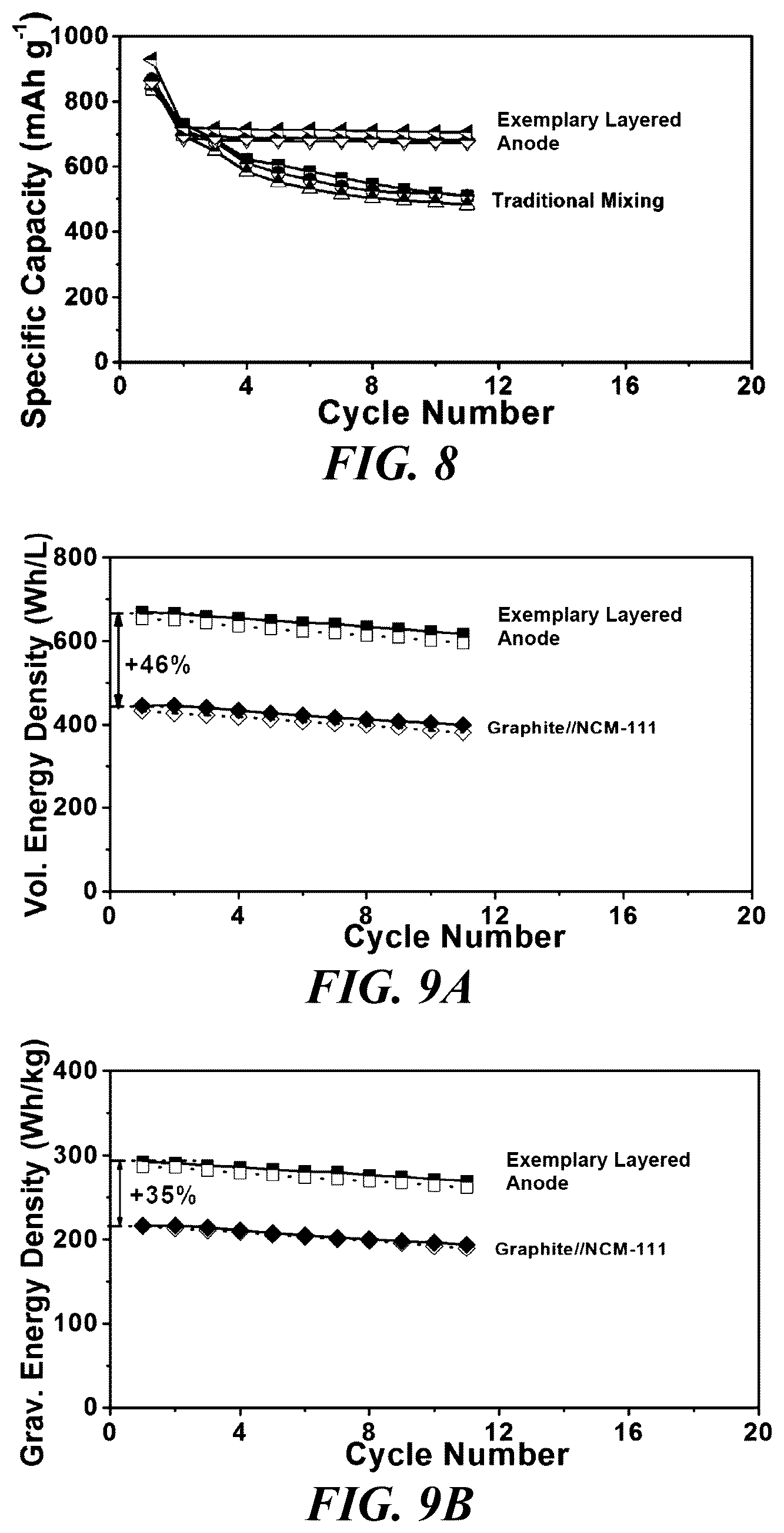 Patent US11824189 Figure 13 – Layered high capacity electrodes