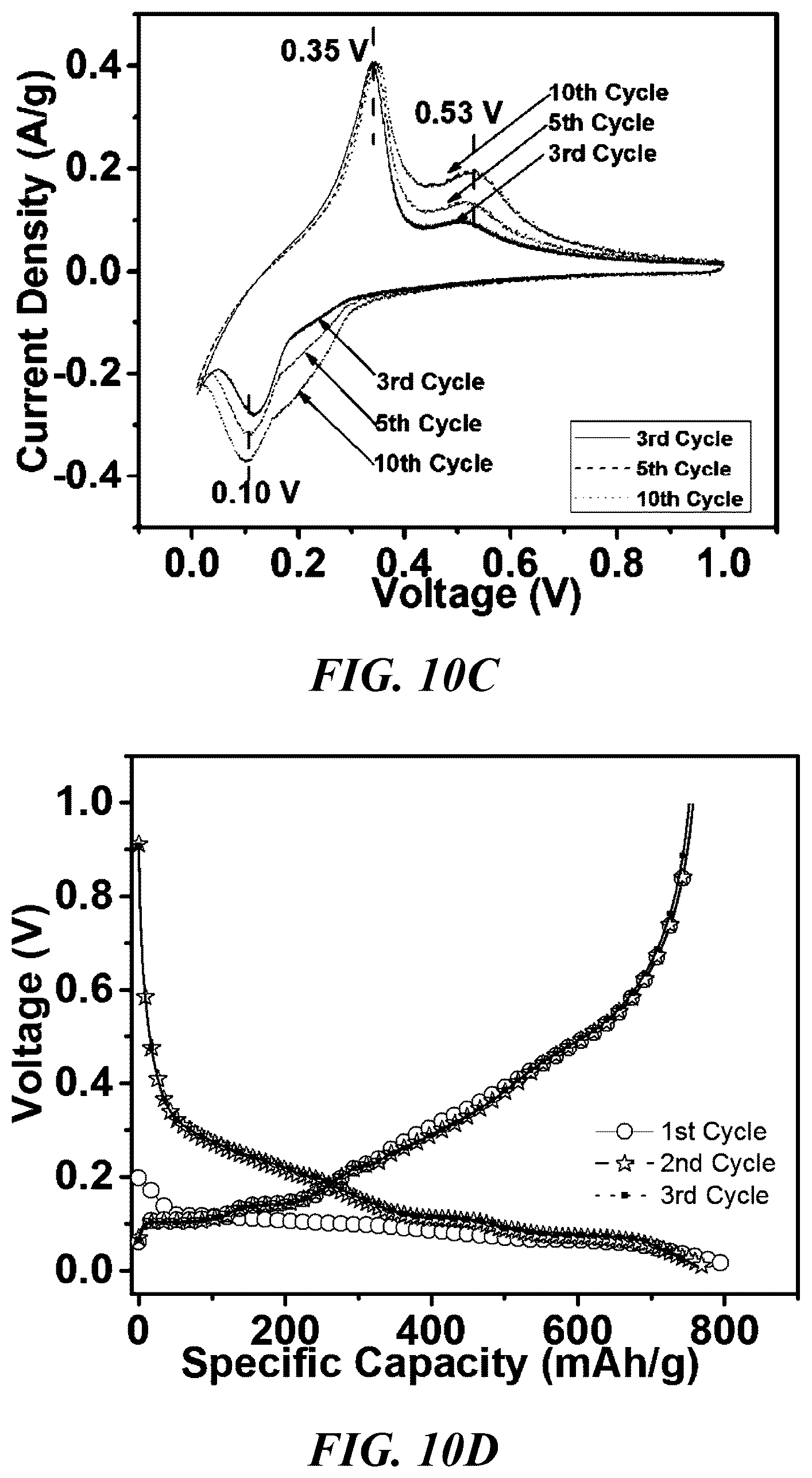 Patent US11824189 Figure 15 – Layered high capacity electrodes