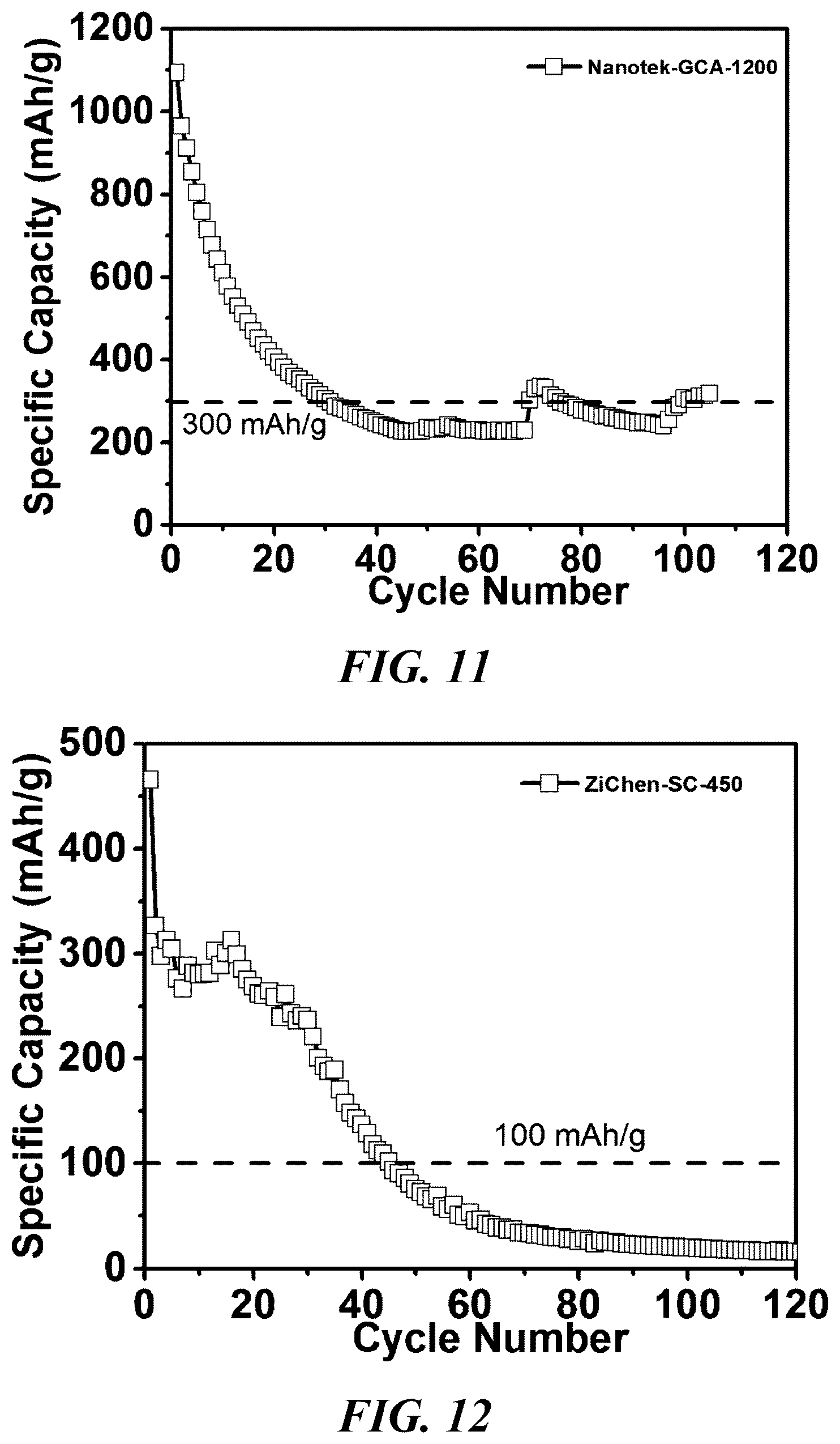 Patent US11824189 Figure 16 – Layered high capacity electrodes