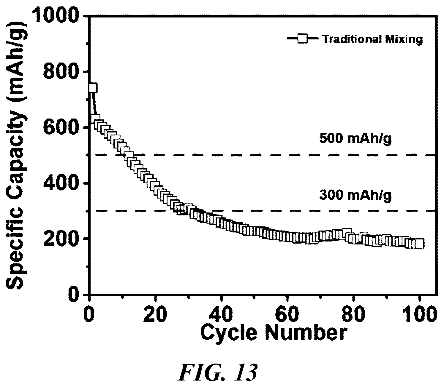 Patent US11824189 Figure 17 – Layered high capacity electrodes