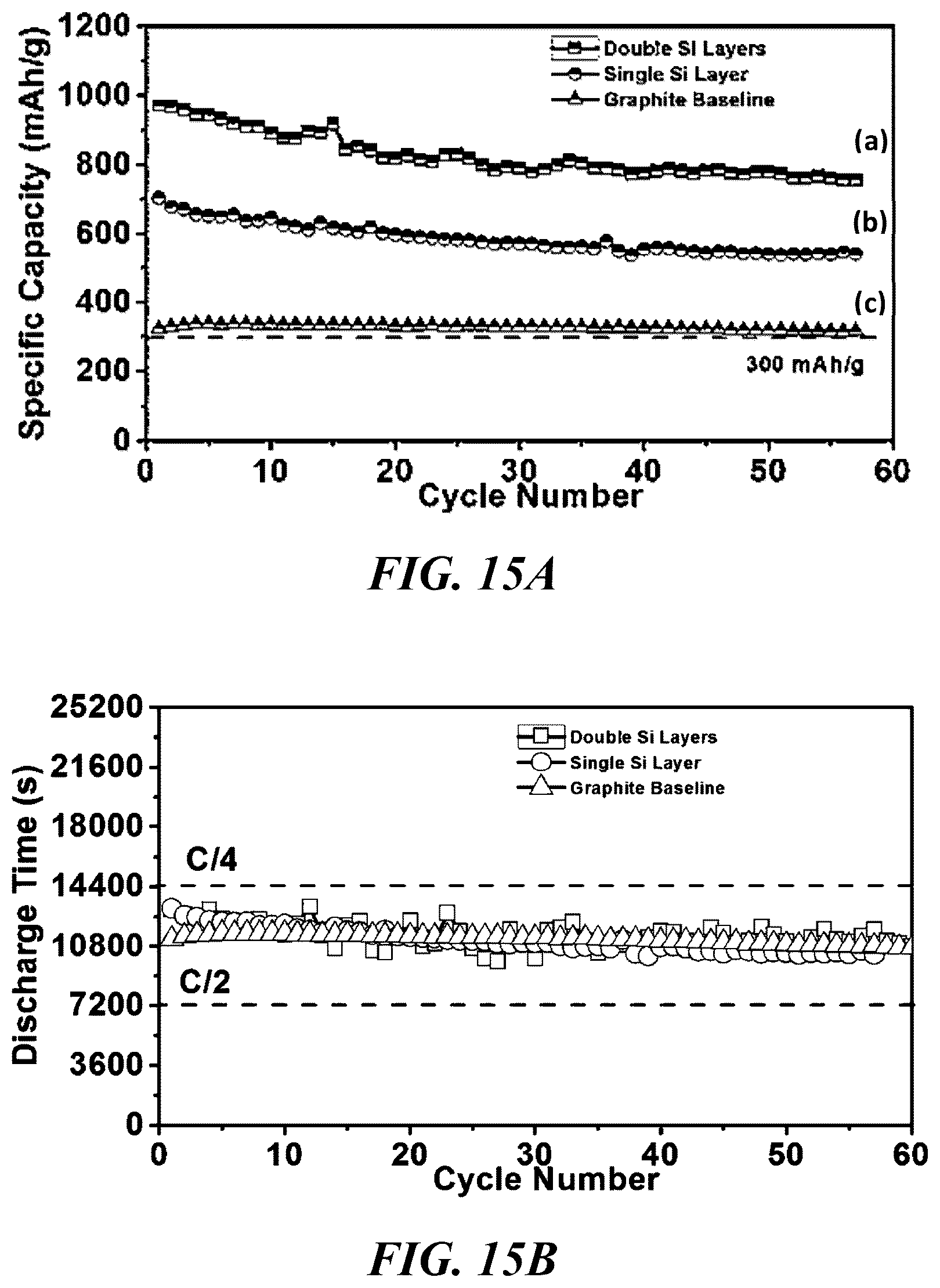 Patent US11824189 Figure 19 – Layered high capacity electrodes