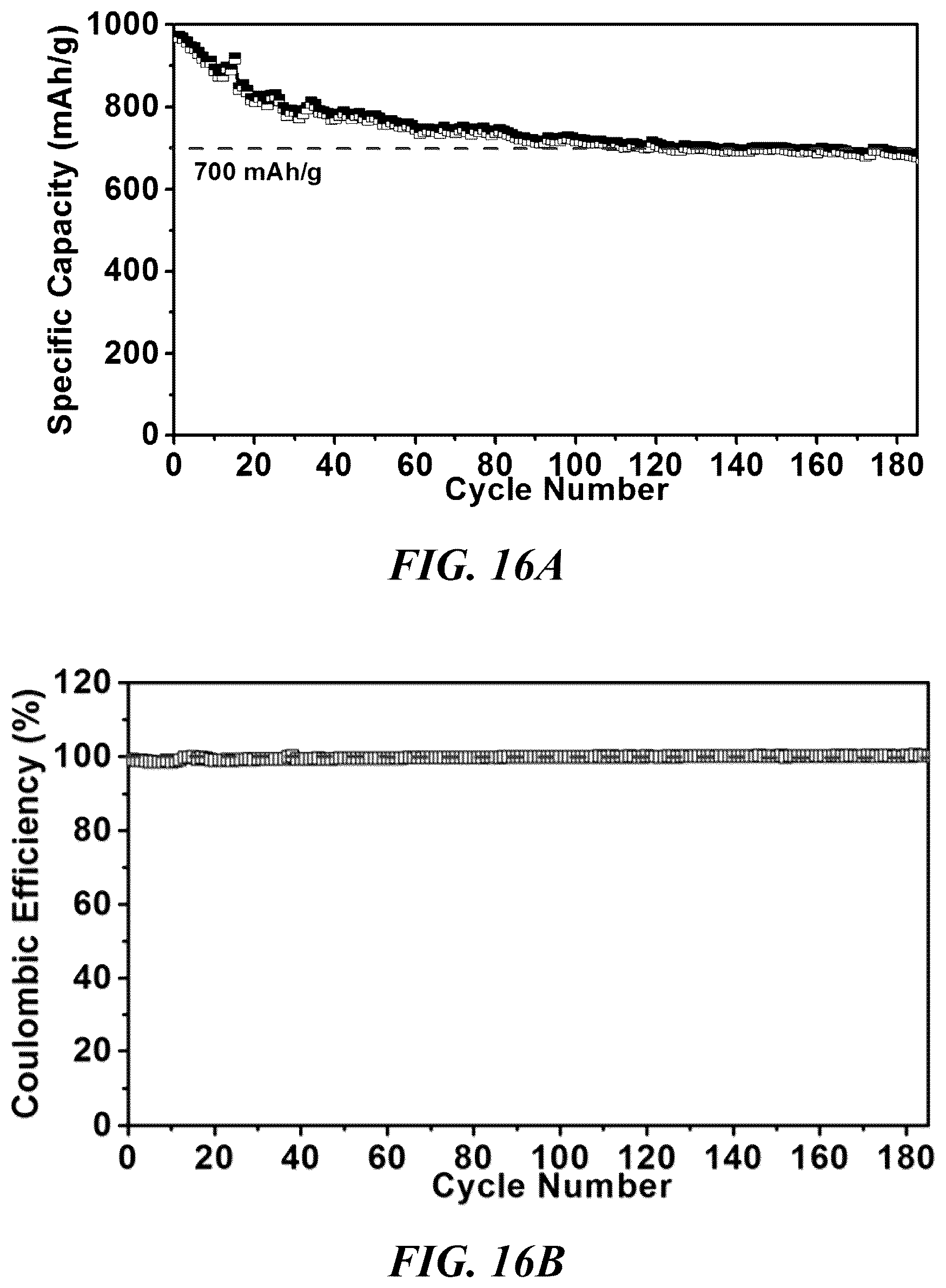 Patent US11824189 Figure 20 – Layered high capacity electrodes