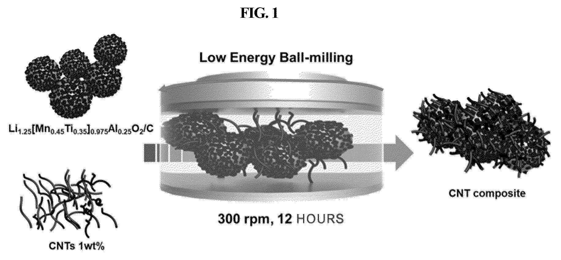 Patent US11824190 Figure 1 – Cathode material for lithium secondary battery and method of manufacturing the same