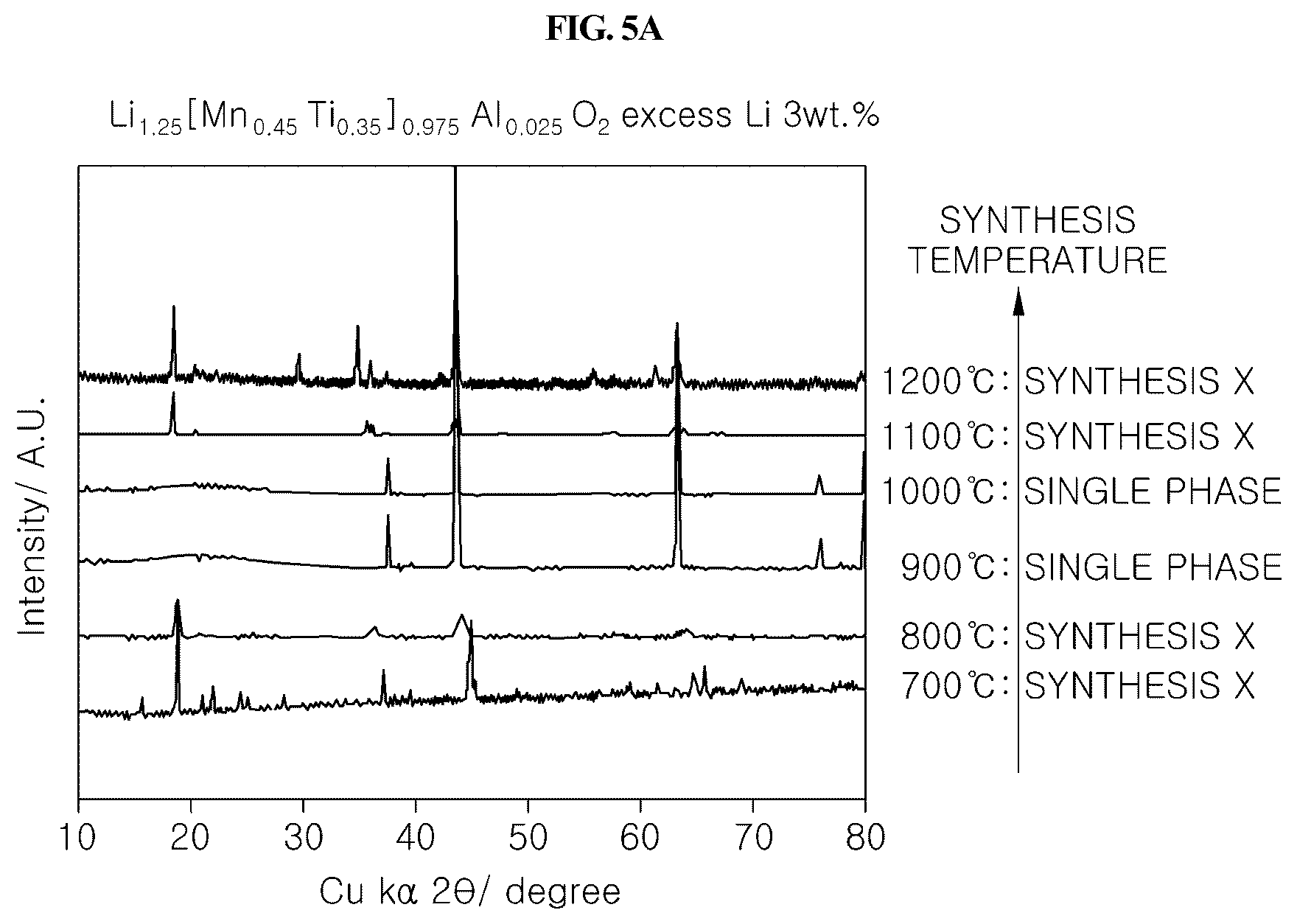 Patent US11824190 Figure 8 – Cathode material for lithium secondary battery and method of manufacturing the same