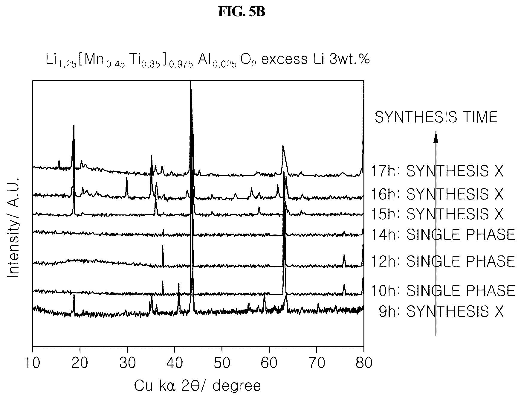 Patent US11824190 Figure 9 – Cathode material for lithium secondary battery and method of manufacturing the same