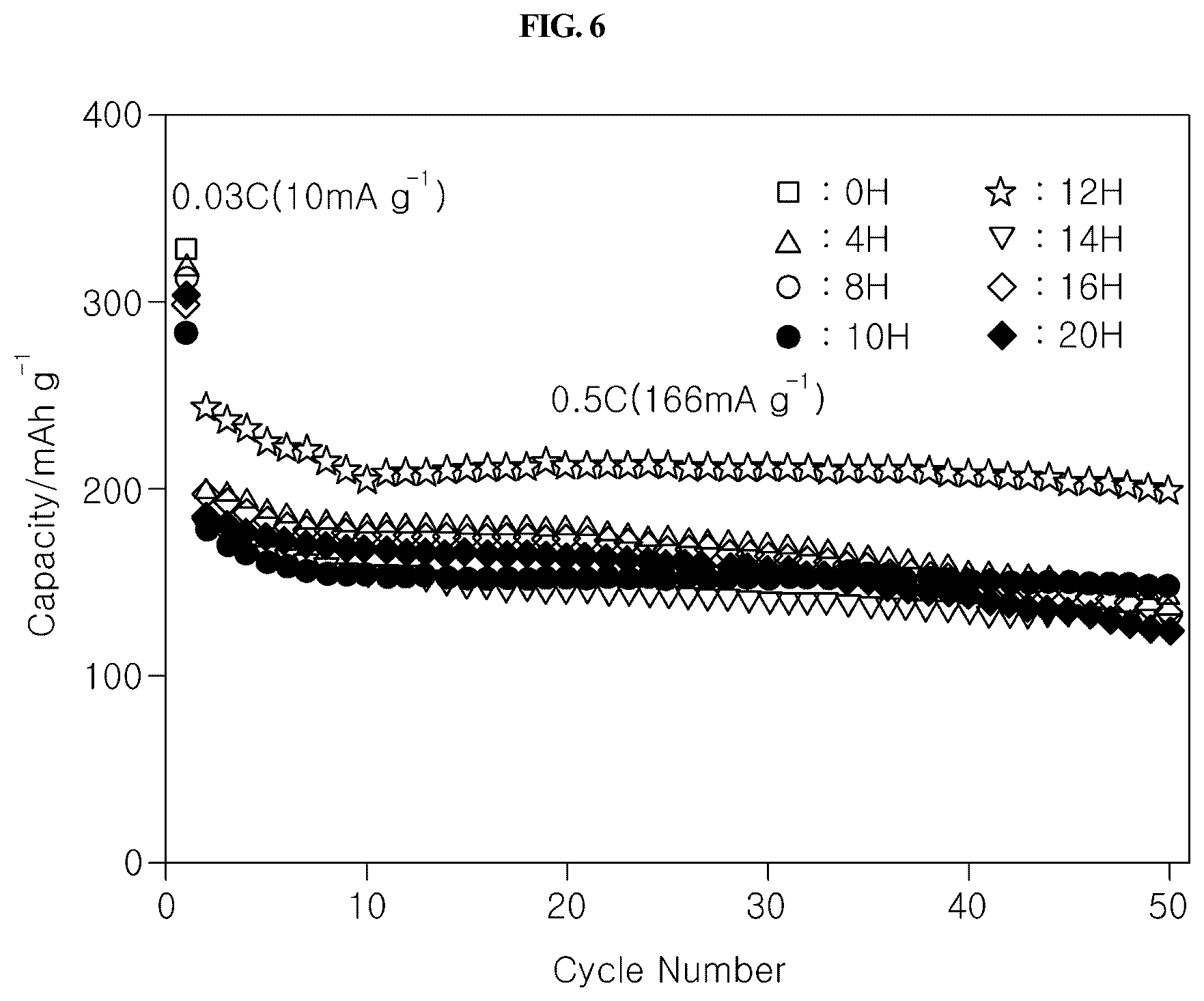 Patent US11824190 Figure 10 – Cathode material for lithium secondary battery and method of manufacturing the same