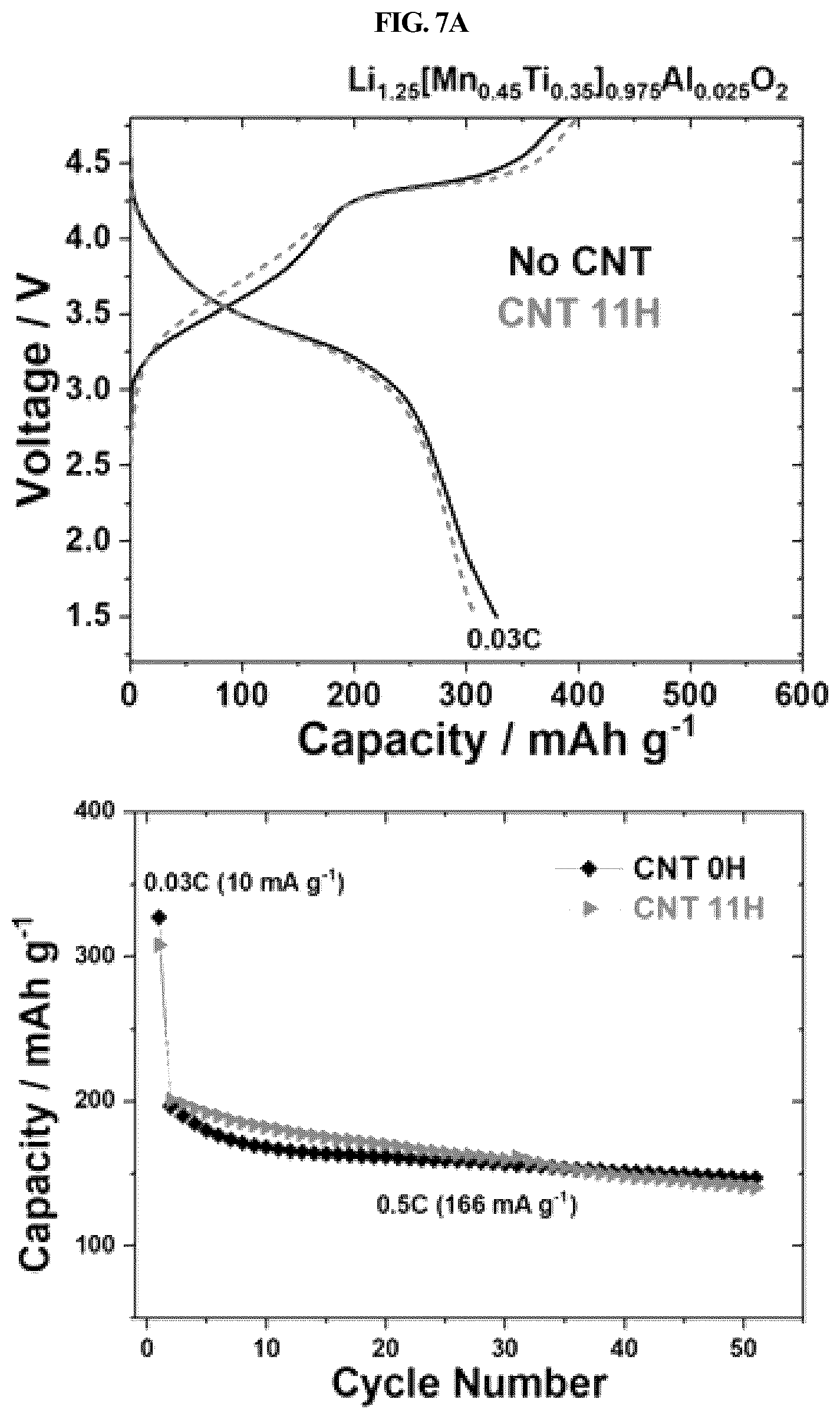 Patent US11824190 Figure 11 – Cathode material for lithium secondary battery and method of manufacturing the same