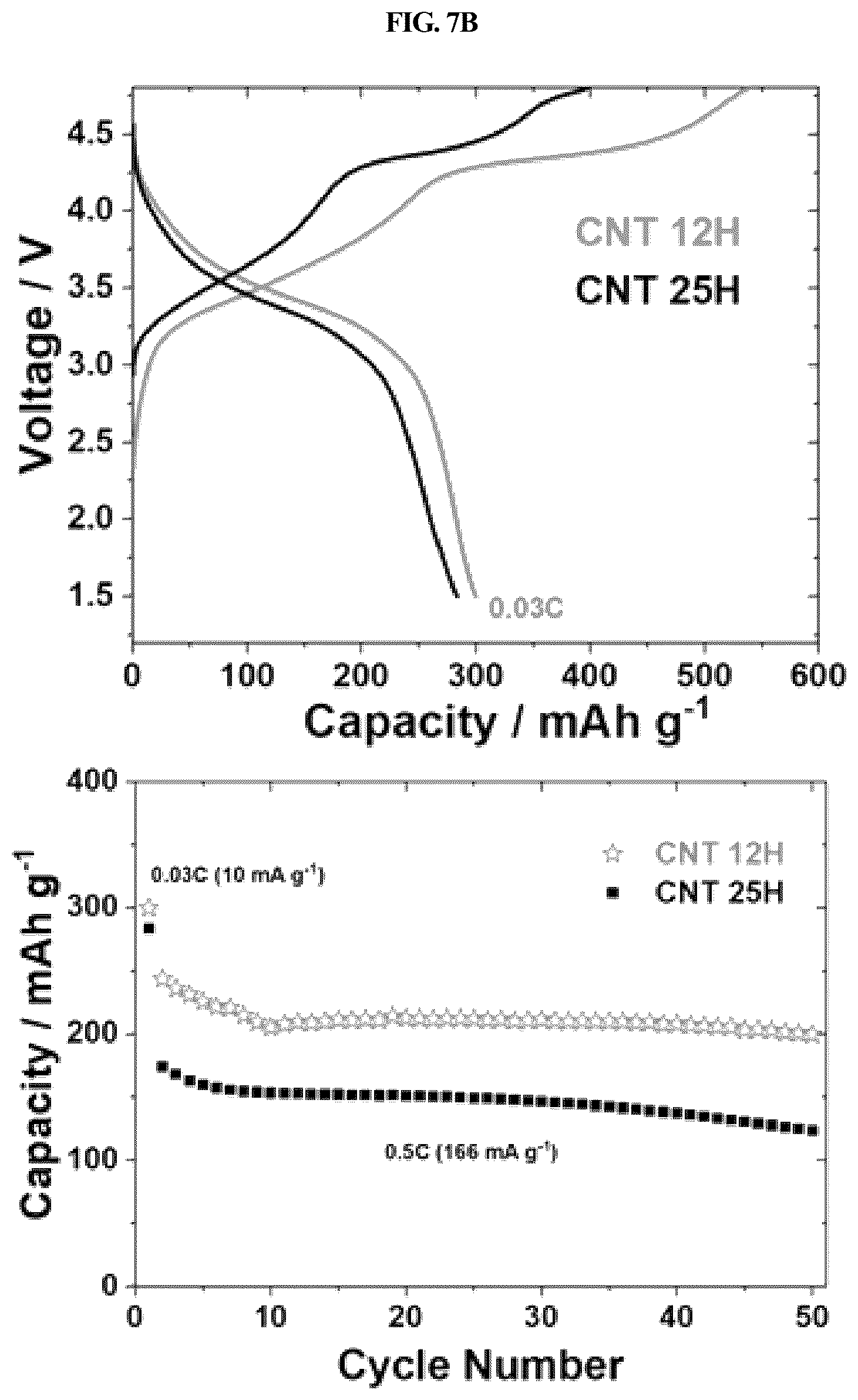 Patent US11824190 Figure 12 – Cathode material for lithium secondary battery and method of manufacturing the same