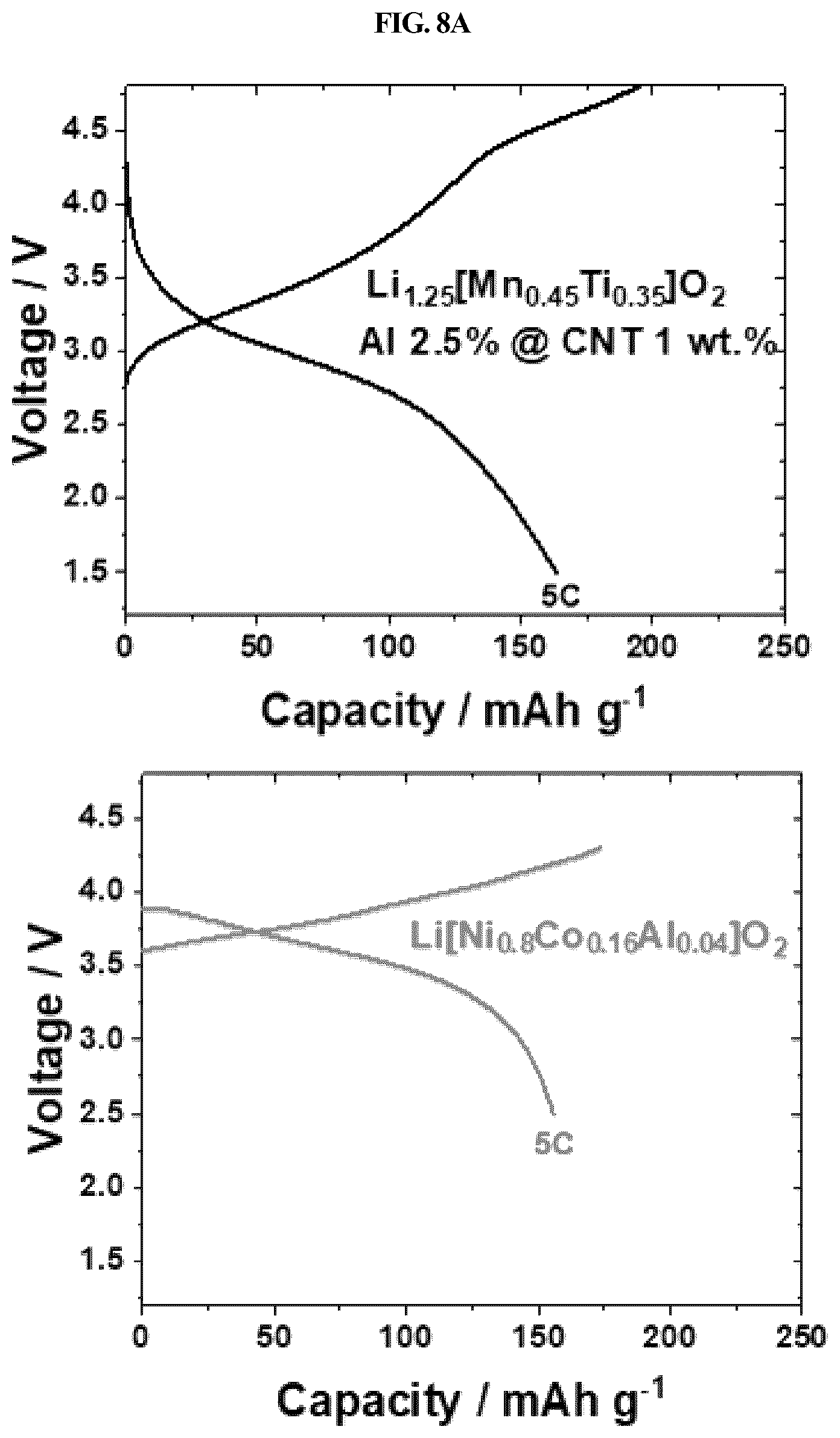 Patent US11824190 Figure 13 – Cathode material for lithium secondary battery and method of manufacturing the same