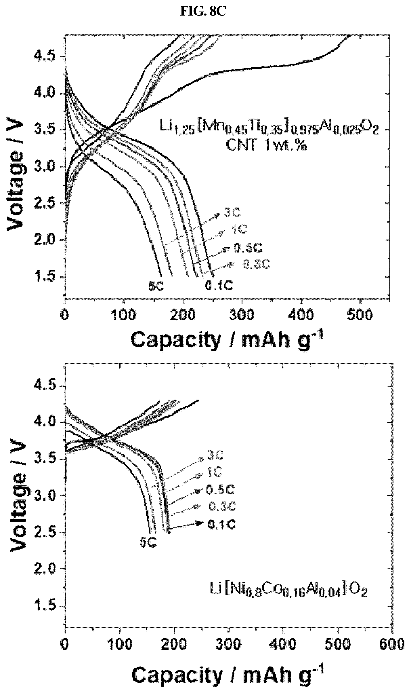 Patent US11824190 Figure 15 – Cathode material for lithium secondary battery and method of manufacturing the same
