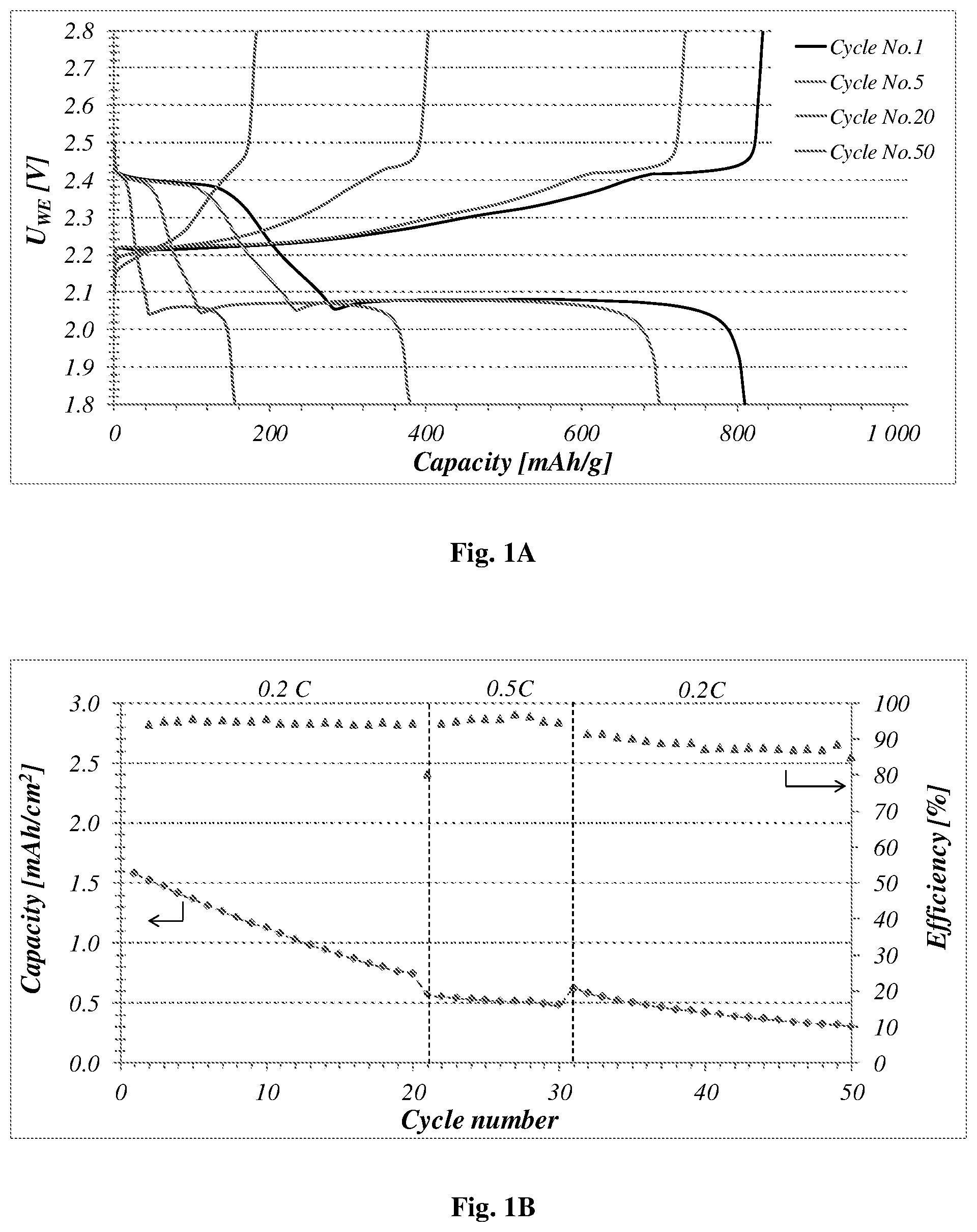 Patent US11824191 Figure 1 – Alkali and/or alkaline earth ion-sulfur battery