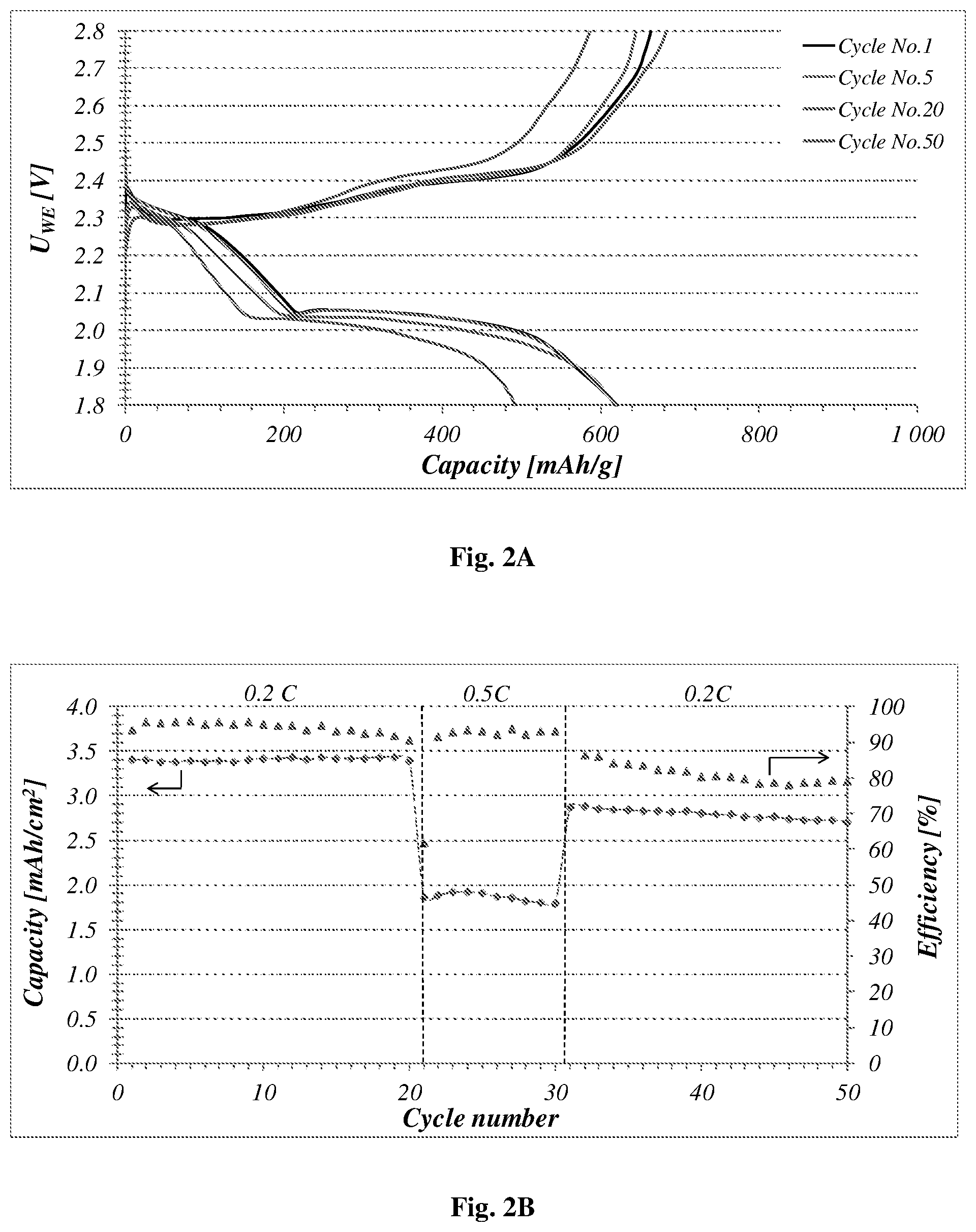 Patent US11824191 Figure 2 – Alkali and/or alkaline earth ion-sulfur battery