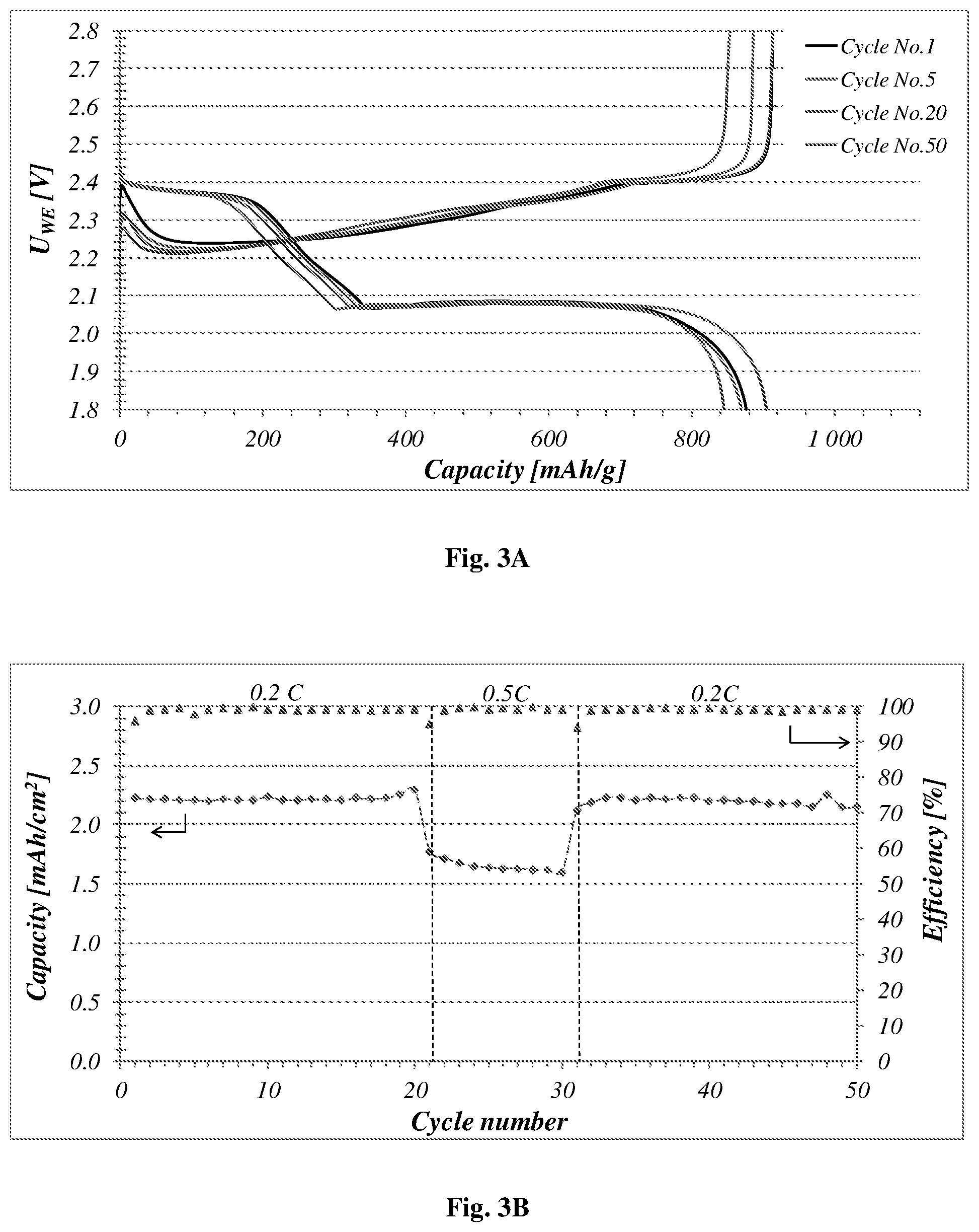 Patent US11824191 Figure 3 – Alkali and/or alkaline earth ion-sulfur battery
