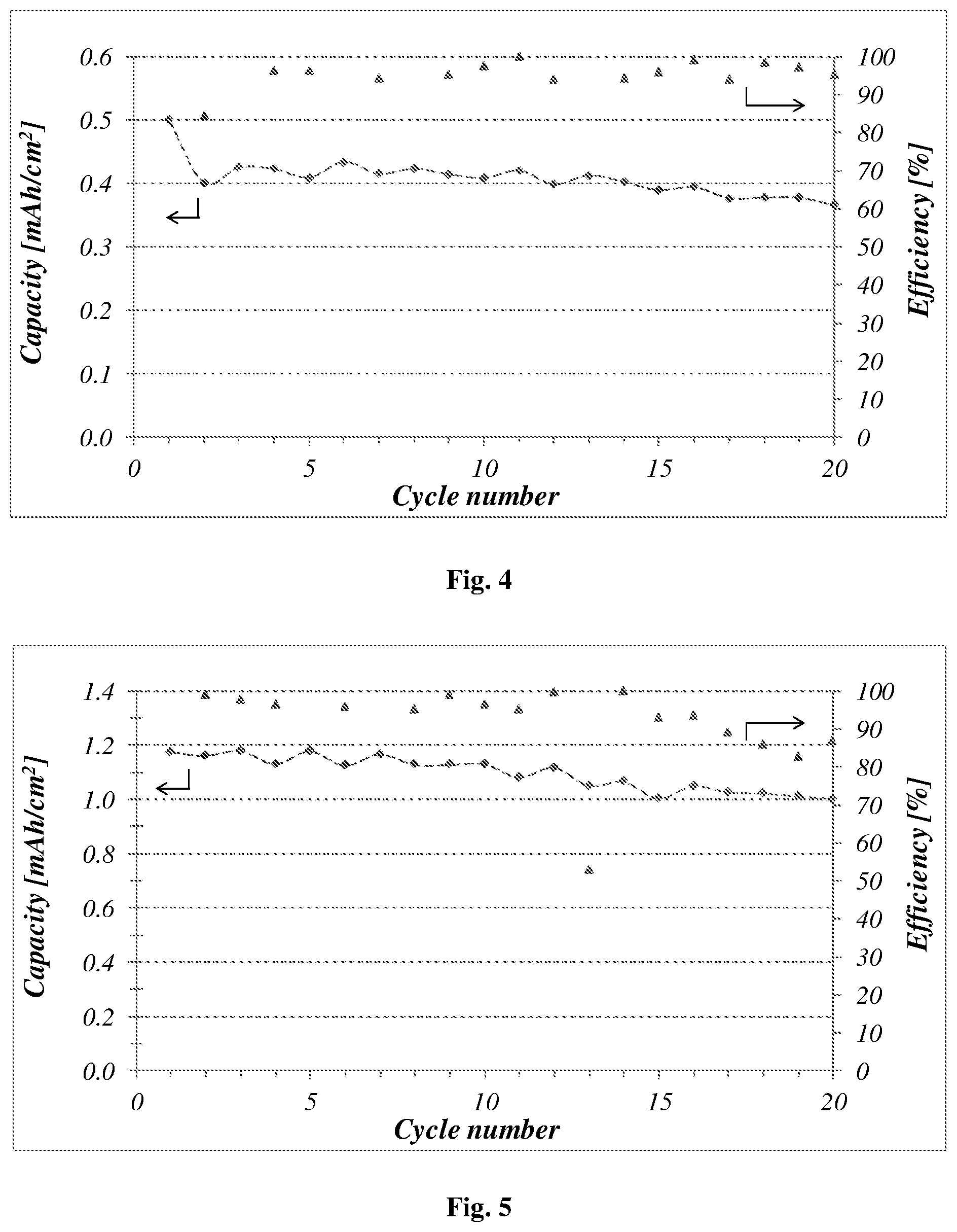 Patent US11824191 Figure 4 – Alkali and/or alkaline earth ion-sulfur battery