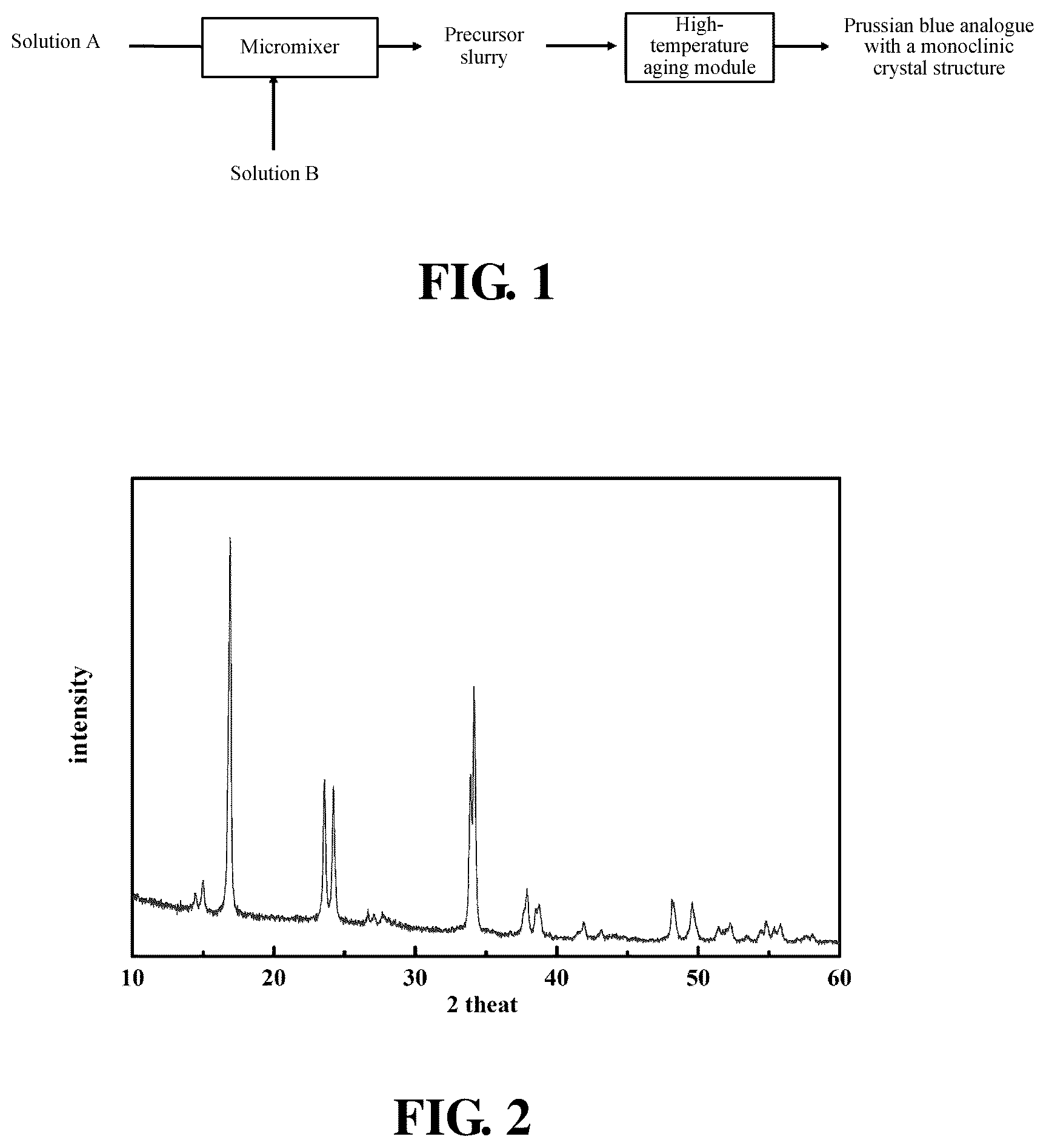 Patent US11824194 Figure 1 – Method for rapidly preparing Prussian blue analogue with monoclinic crystal structure