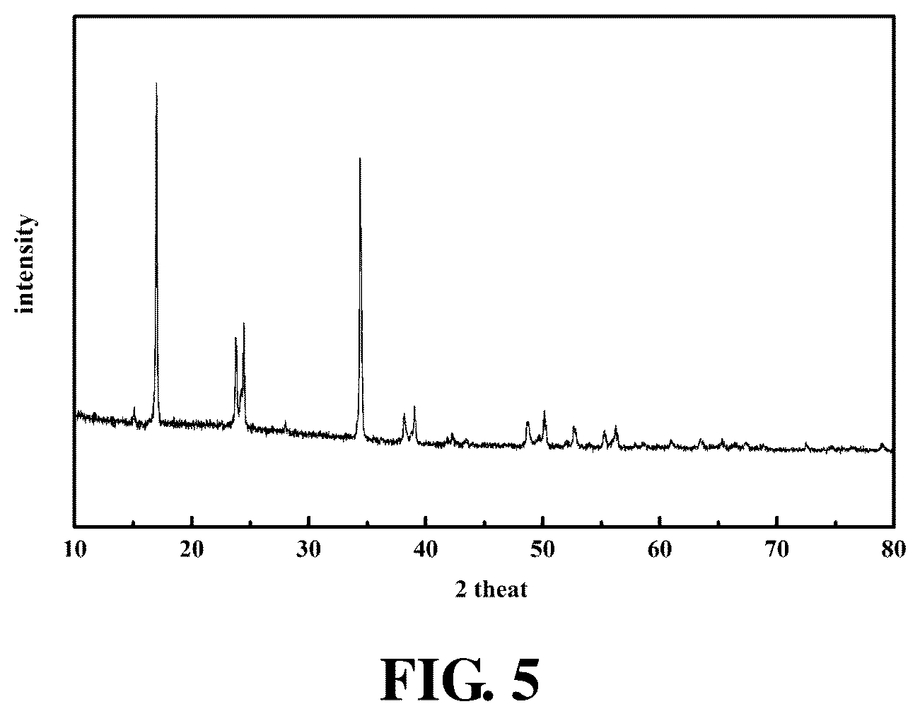 Patent US11824194 Figure 3 – Method for rapidly preparing Prussian blue analogue with monoclinic crystal structure