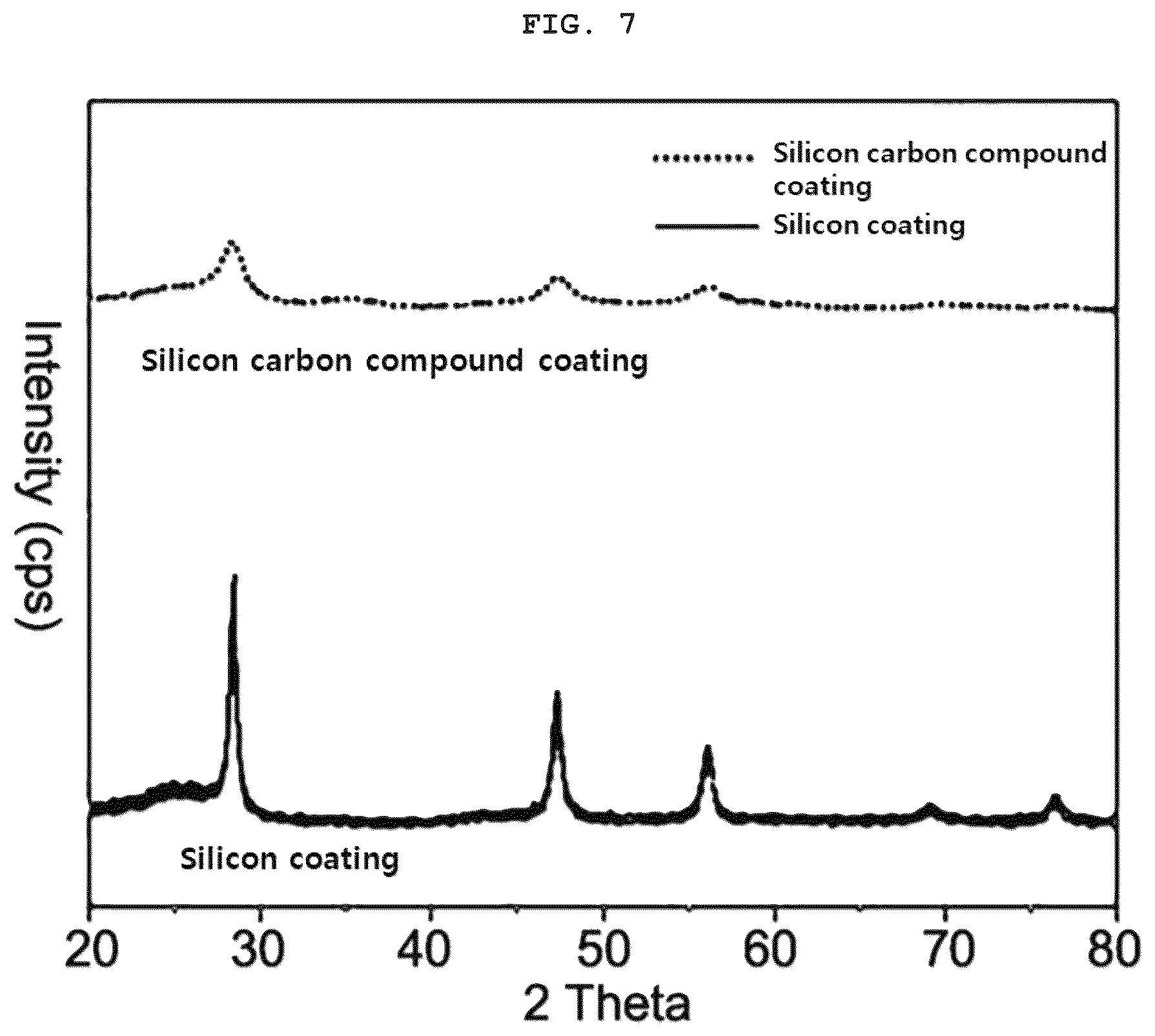 Patent US11824195 Figure 4 – Negative electrode active material for lithium secondary battery, method for manufacturing the same, and lithium secondary battery comprising the same