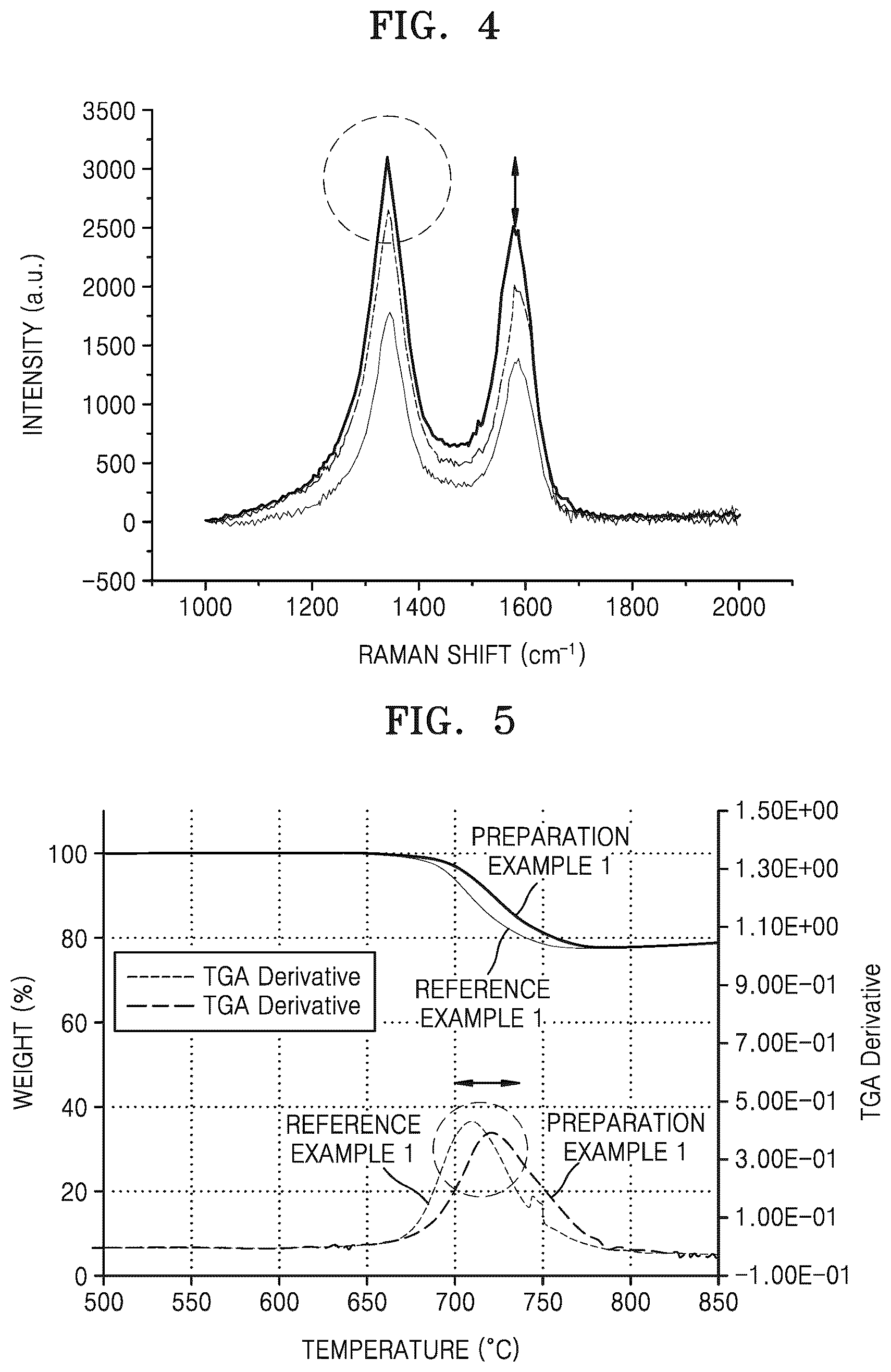 Patent US11824198 Figure 3 – Silicon composite cluster and carbon composite thereof, and electrode, lithium battery, and electronic device each including the same