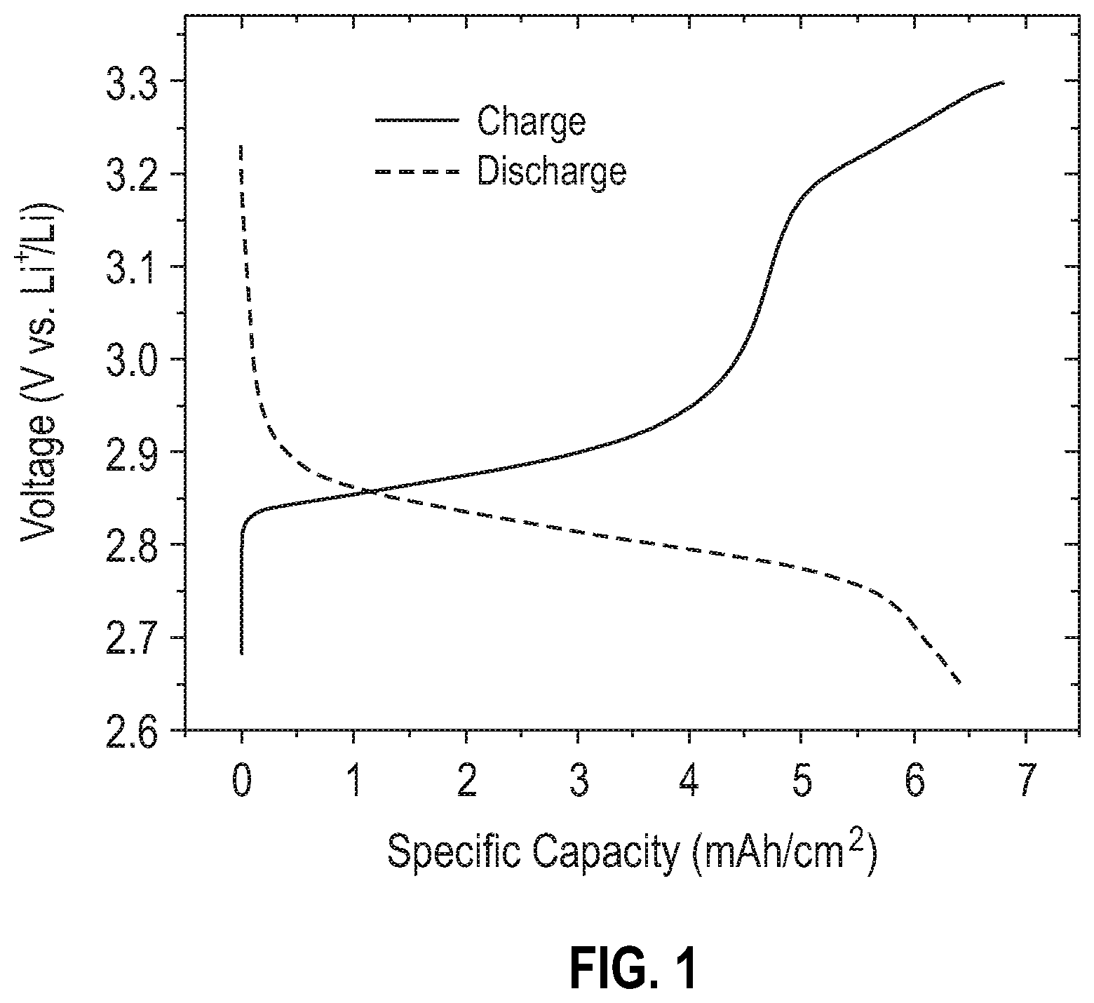 Patent US11824199 Figure 1 – Metal halide cathode with enriched conductive additive