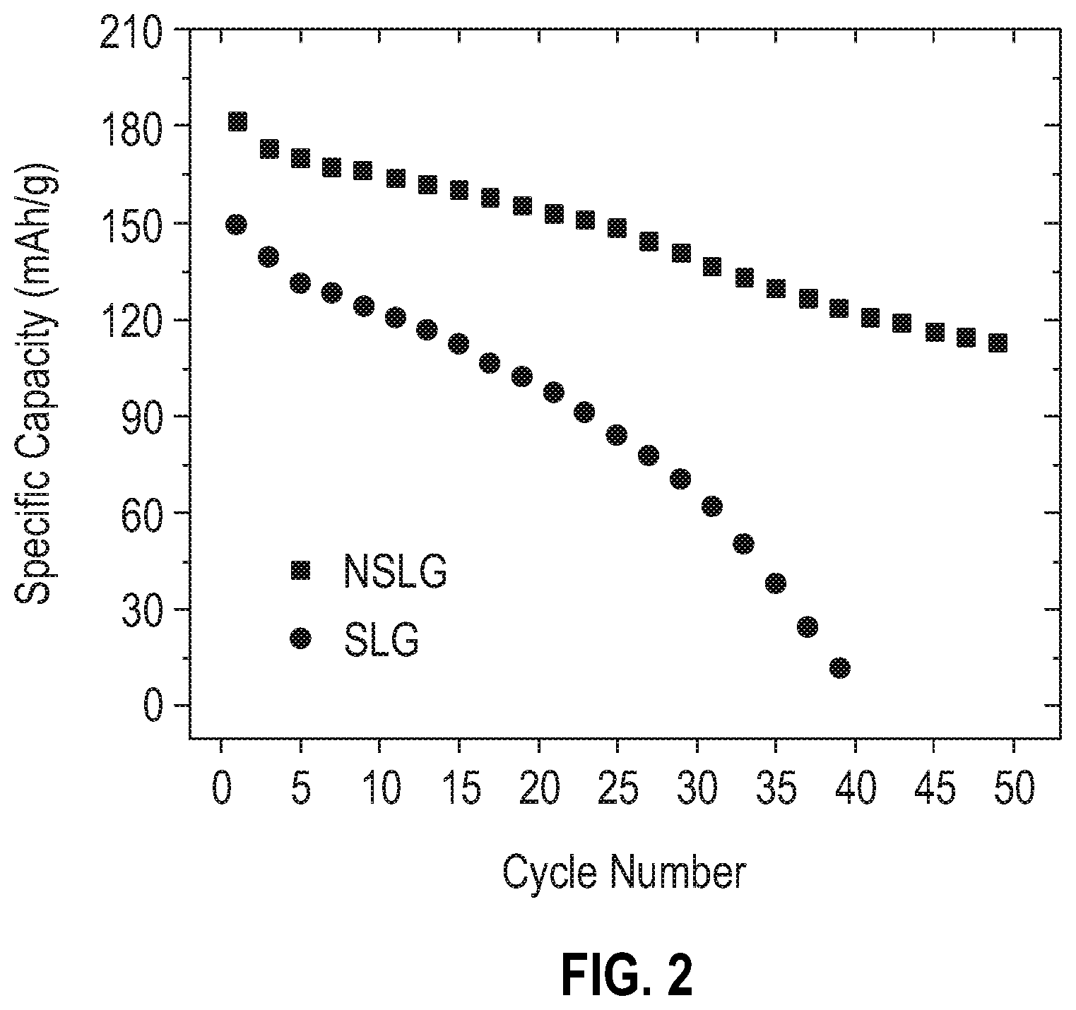 Patent US11824199 Figure 2 – Metal halide cathode with enriched conductive additive