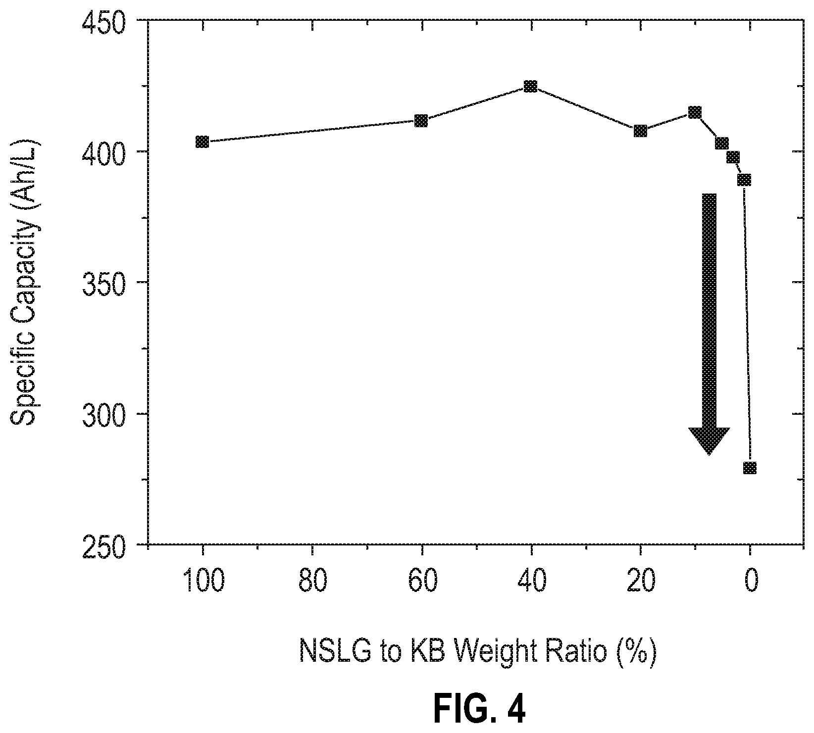 Patent US11824199 Figure 4 – Metal halide cathode with enriched conductive additive