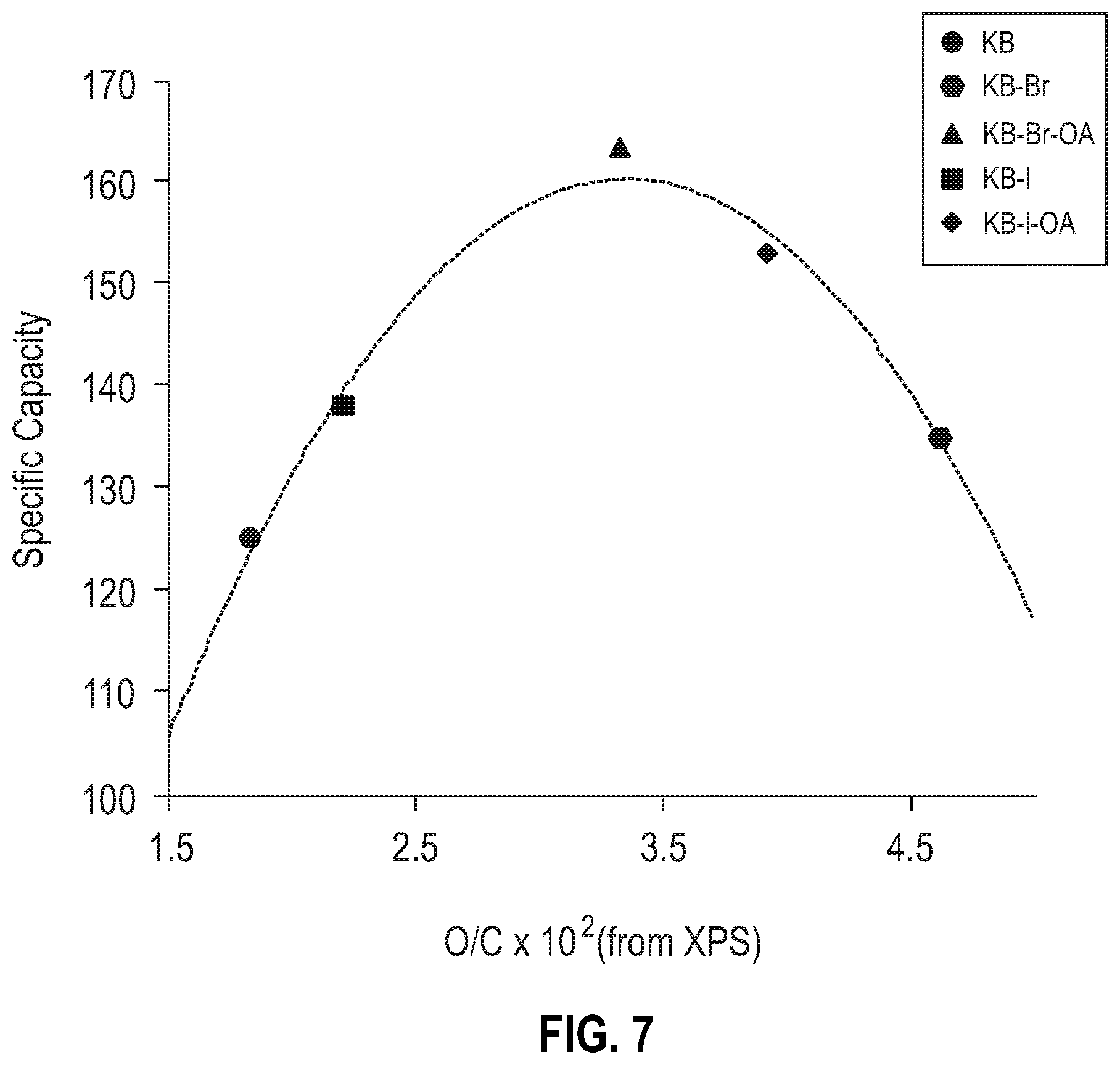 Patent US11824199 Figure 7 – Metal halide cathode with enriched conductive additive