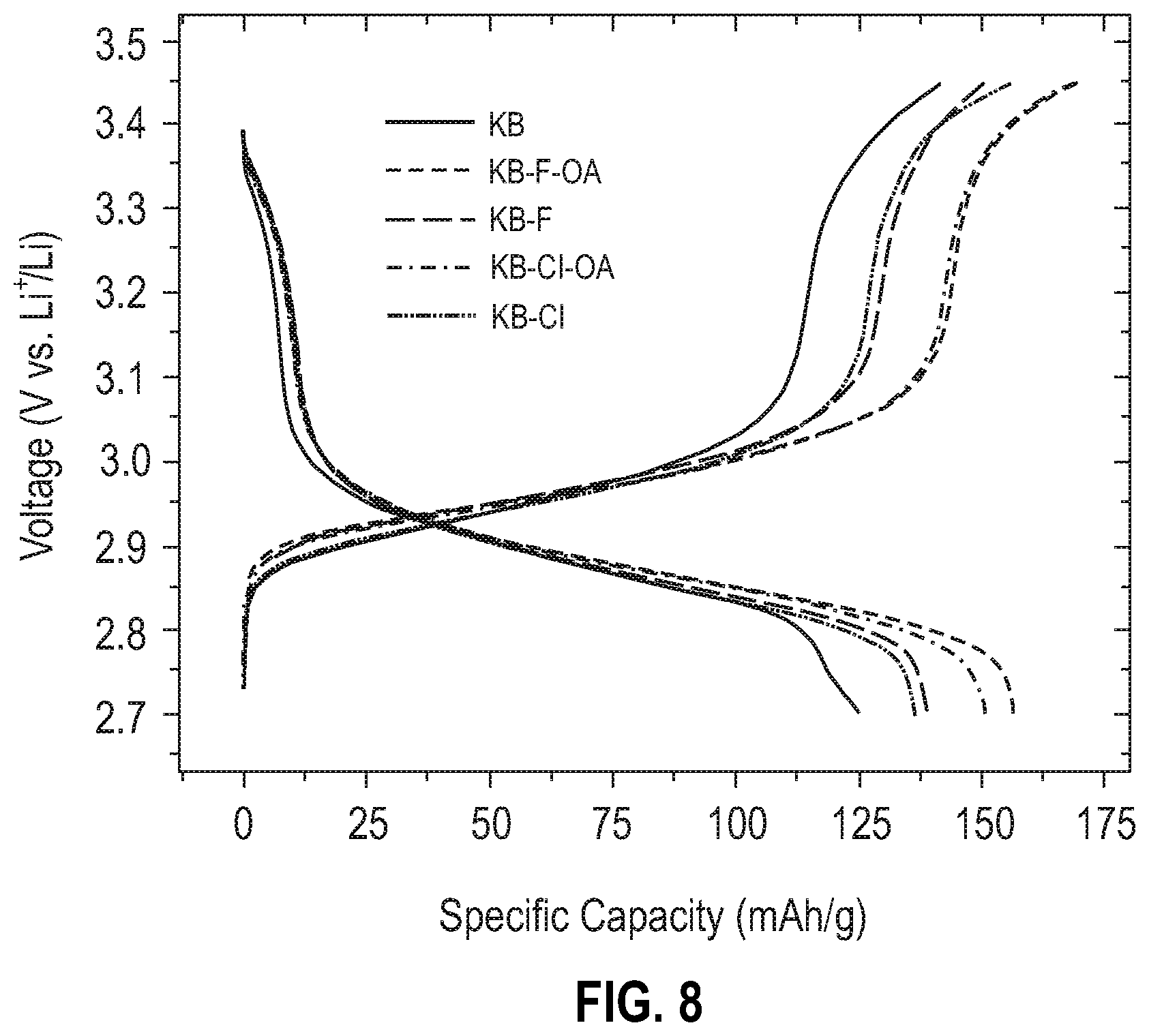 Patent US11824199 Figure 8 – Metal halide cathode with enriched conductive additive