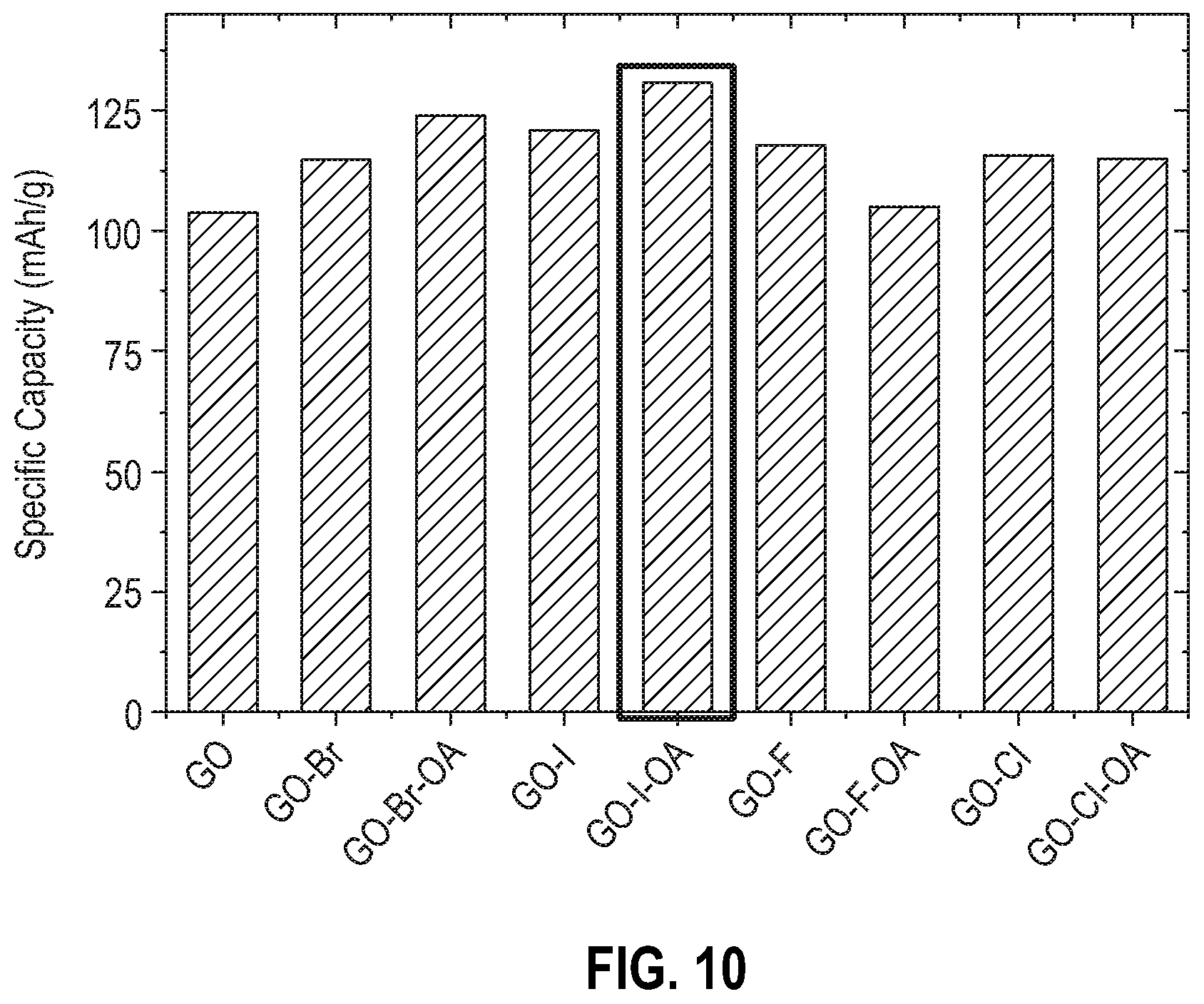 Patent US11824199 Figure 10 – Metal halide cathode with enriched conductive additive