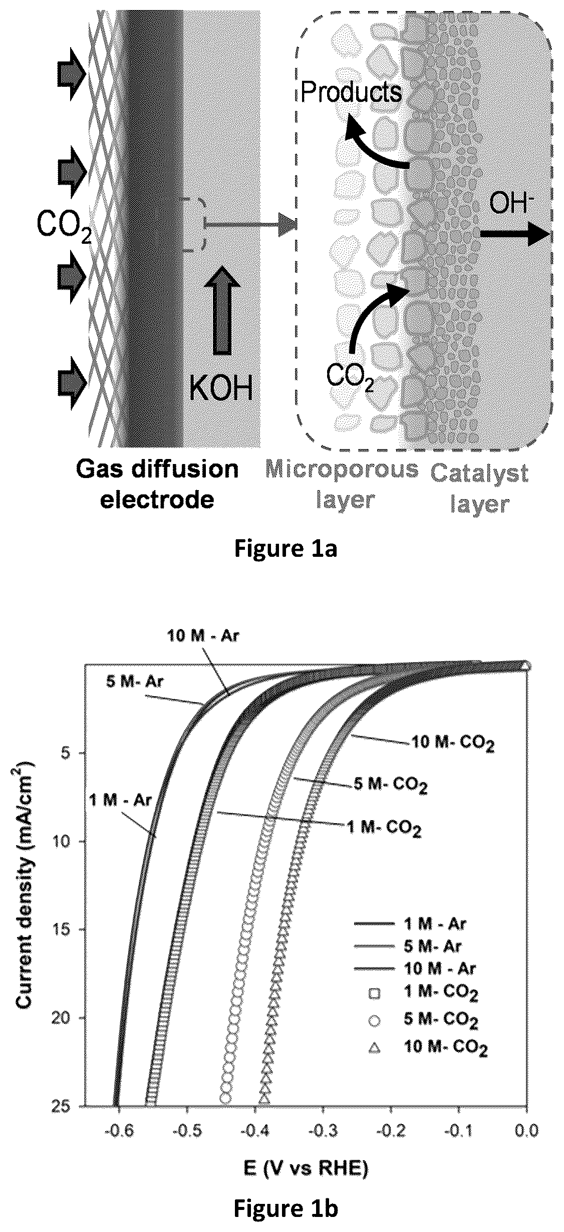 Patent US11824206 Figure 1 – Composite multilayered electrocatalysts for CO 2 reduction and associated methods
