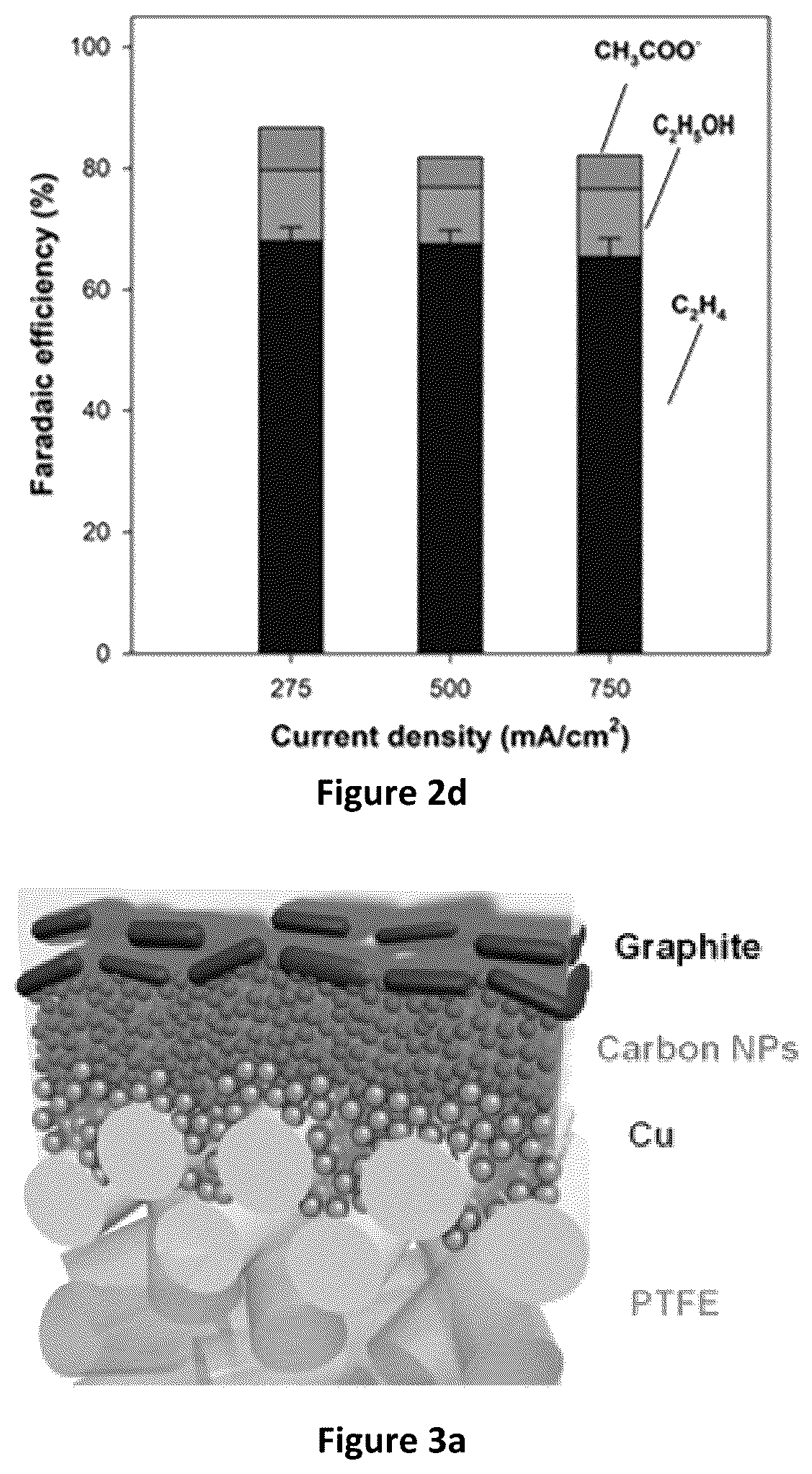 Patent US11824206 Figure 5 – Composite multilayered electrocatalysts for CO 2 reduction and associated methods