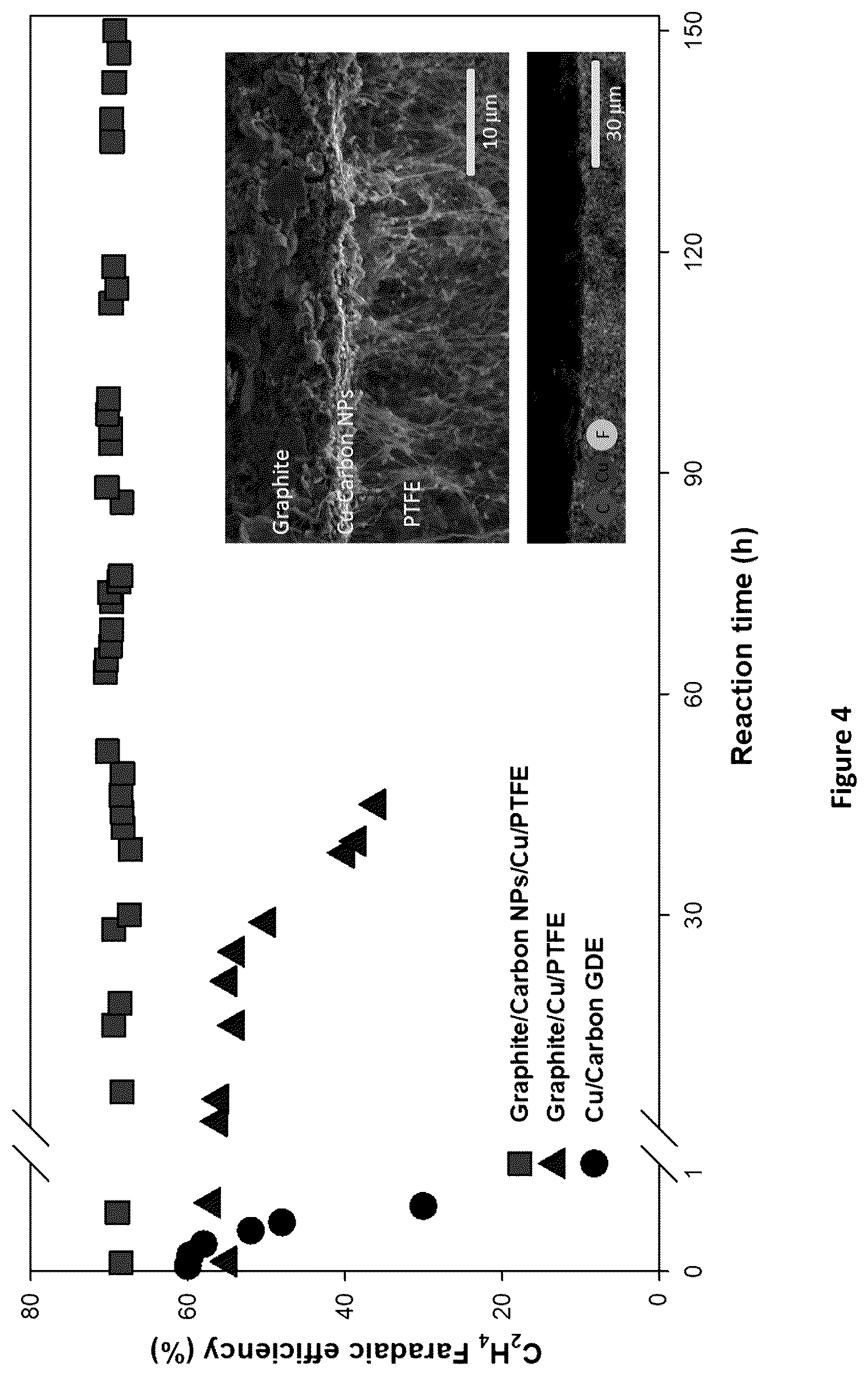 Patent US11824206 Figure 8 – Composite multilayered electrocatalysts for CO 2 reduction and associated methods
