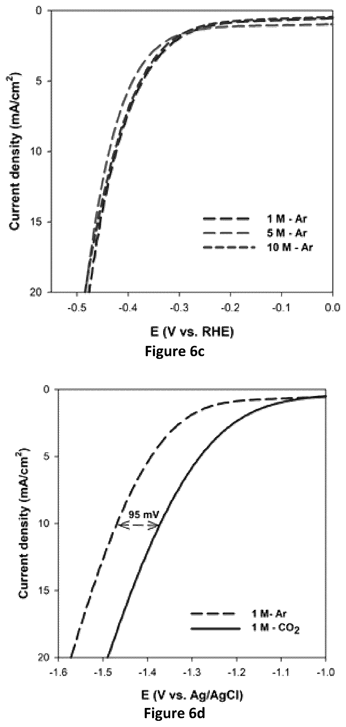 Patent US11824206 Figure 13 – Composite multilayered electrocatalysts for CO 2 reduction and associated methods